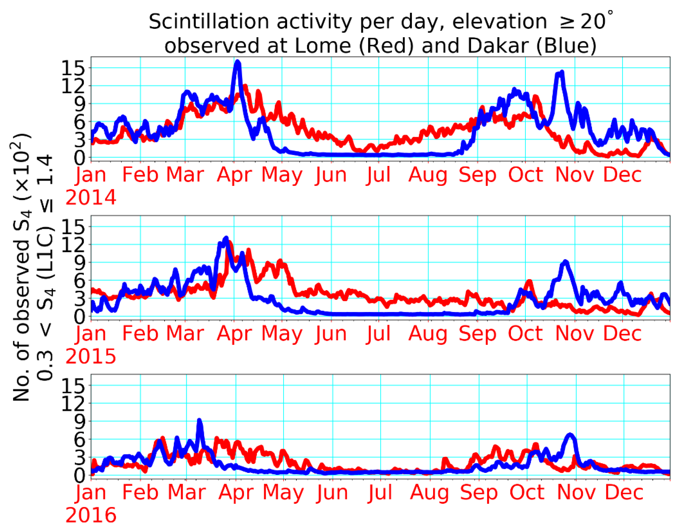 Remotesensing 13 02087 g003