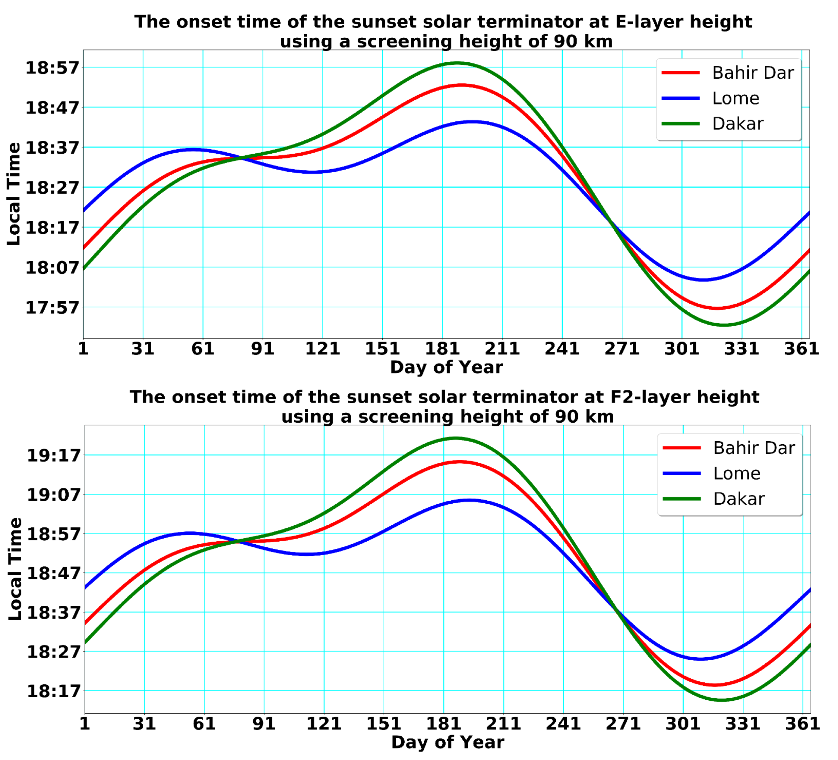 Remotesensing 13 02087 g004
