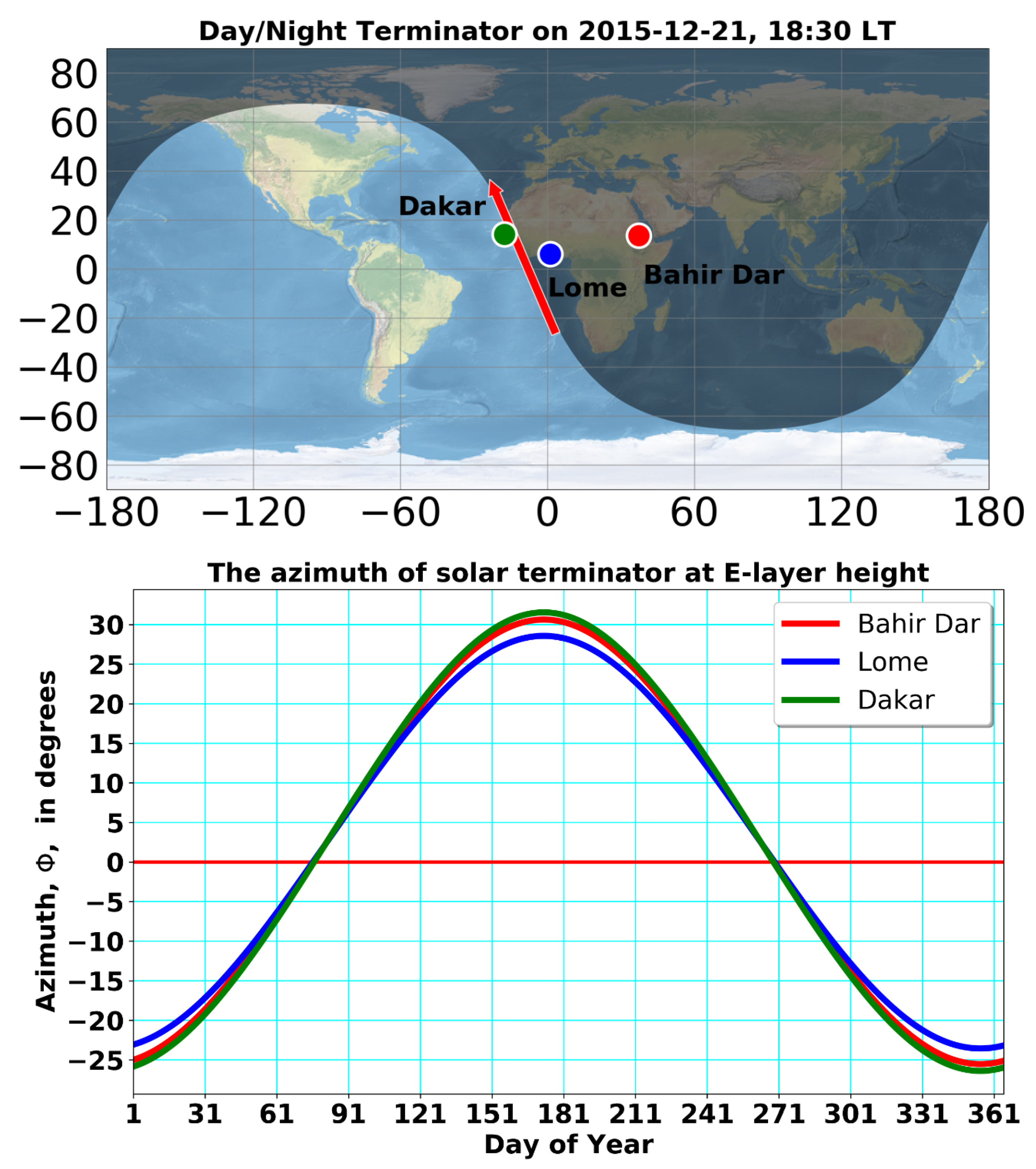 Remotesensing 13 02087 g005
