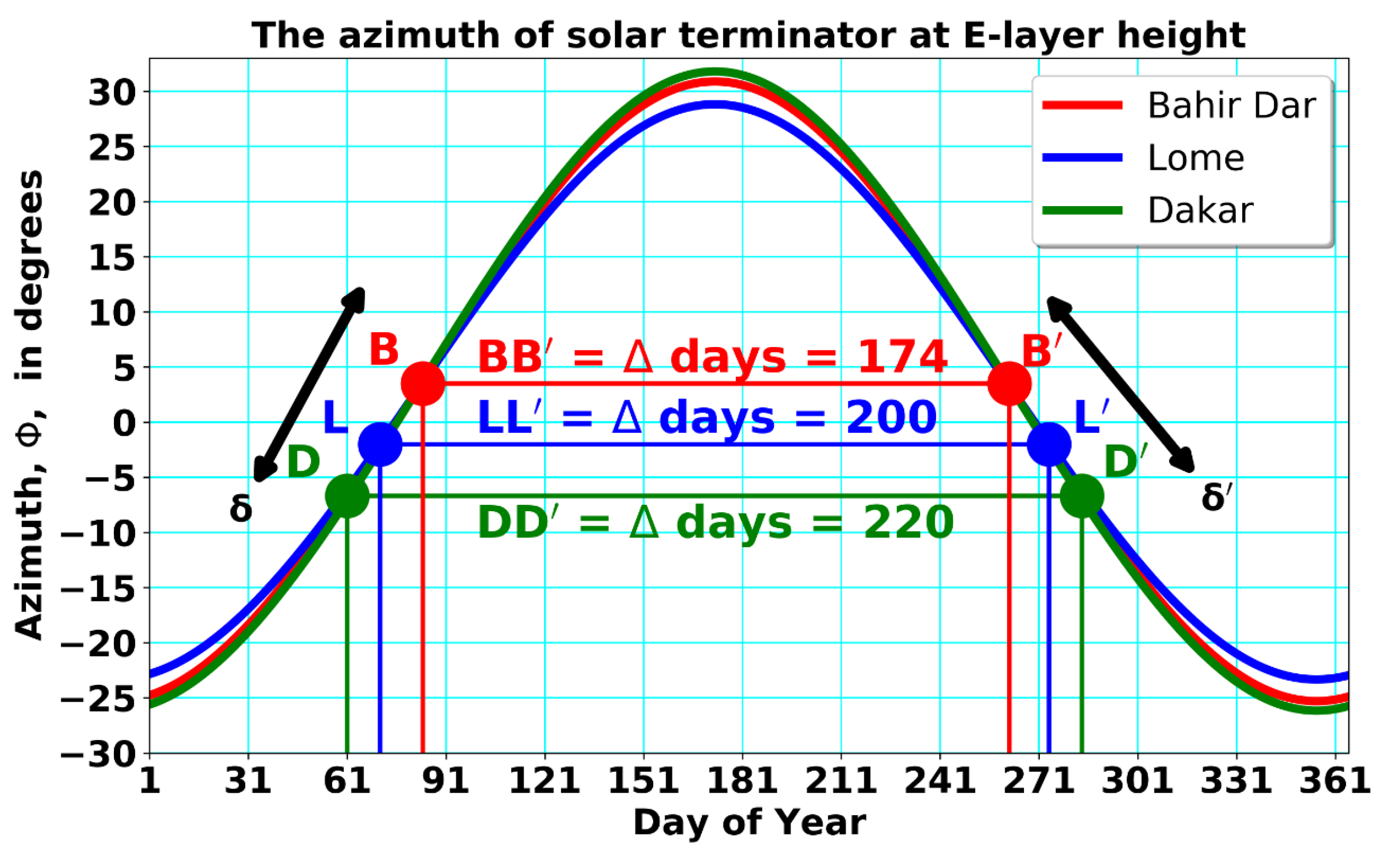 Remotesensing 13 02087 g007