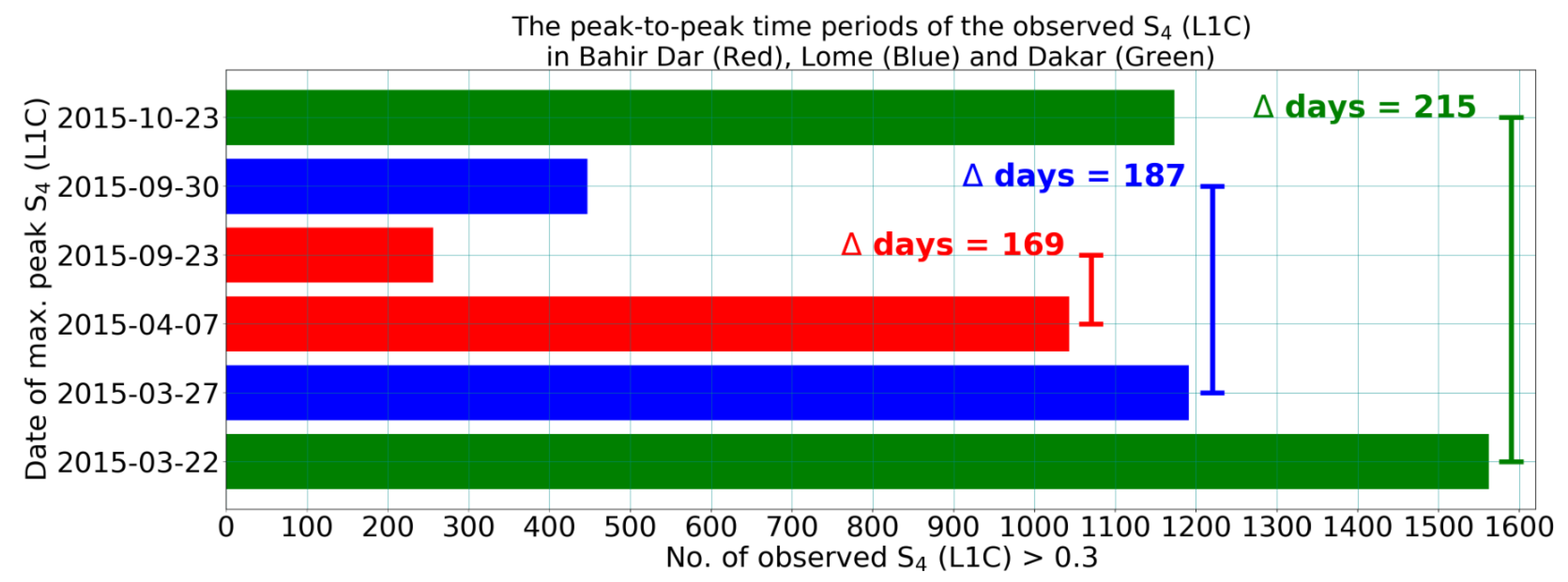 Remotesensing 13 02087 g008