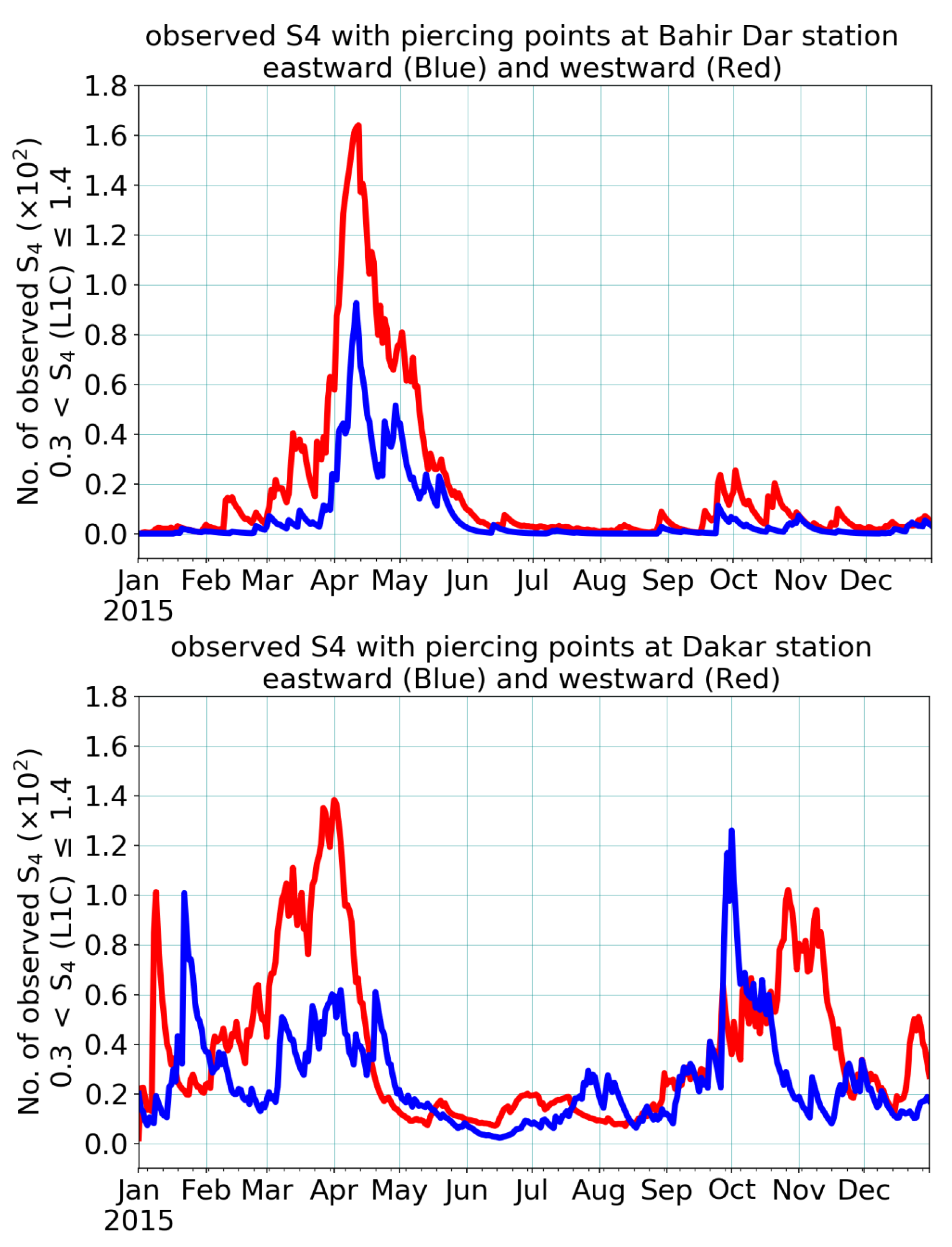 Remotesensing 13 02087 g009