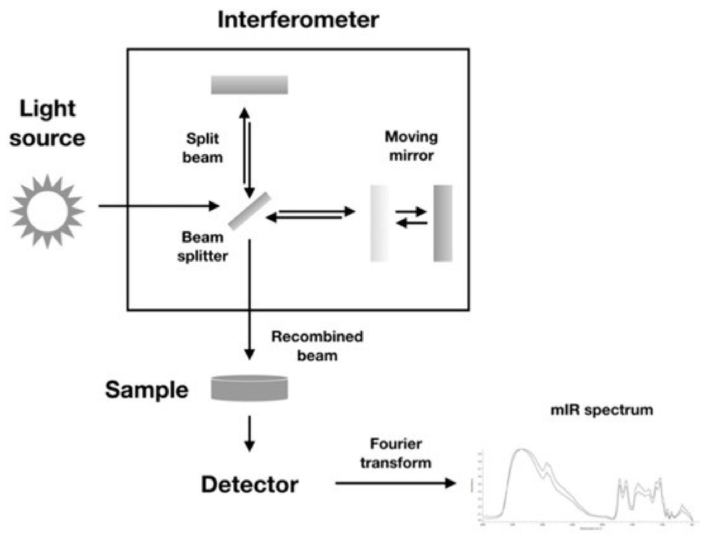 Remotesensing 13 02088 g007