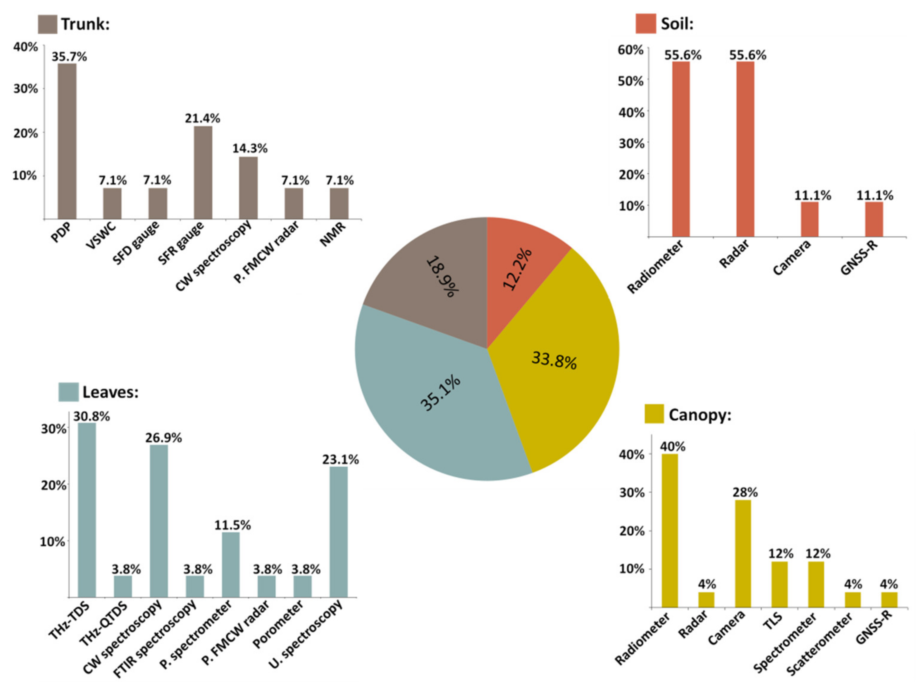 Remotesensing 13 02088 g010