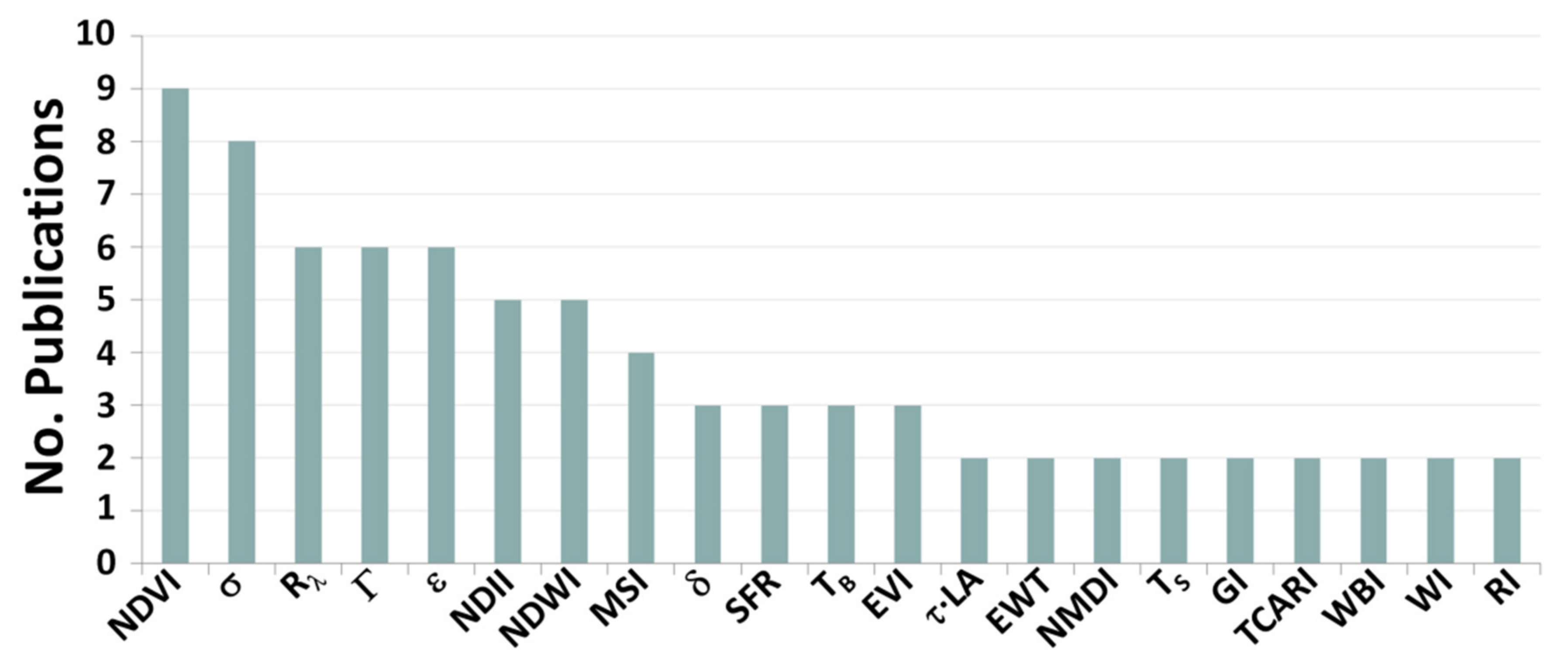 Remotesensing 13 02088 g011