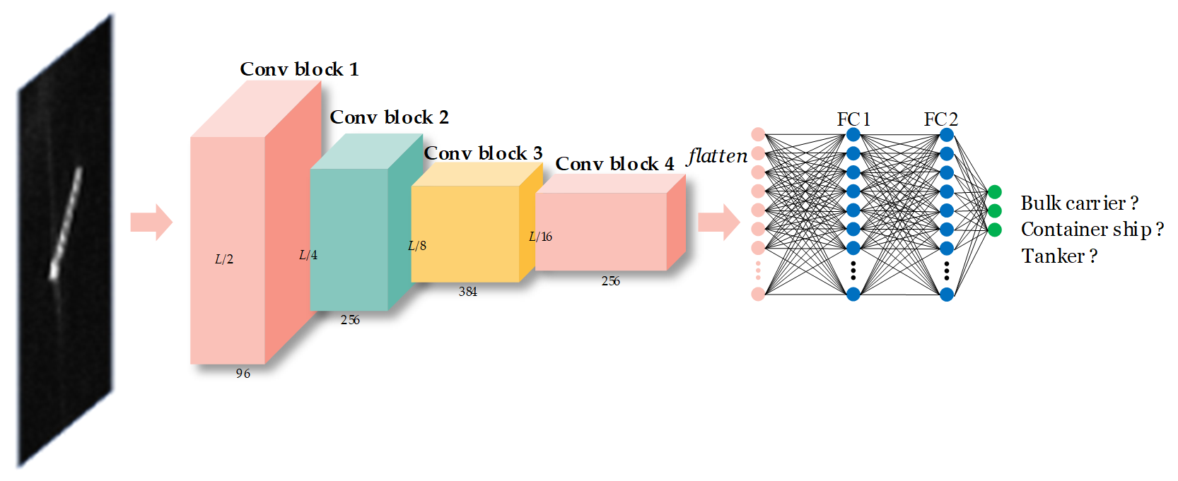 Remotesensing 13 02091 g006