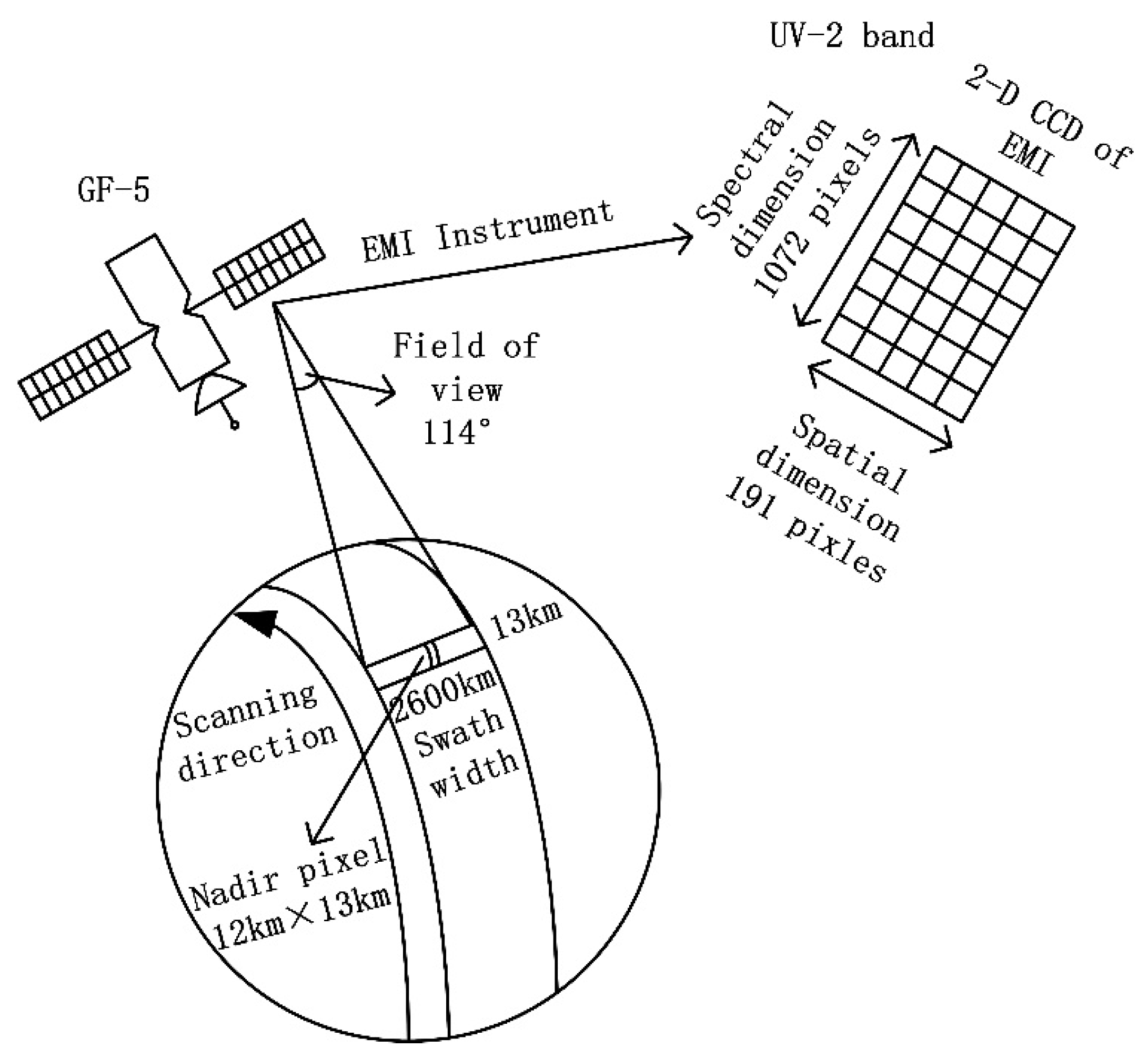 Remotesensing 13 02098 g001