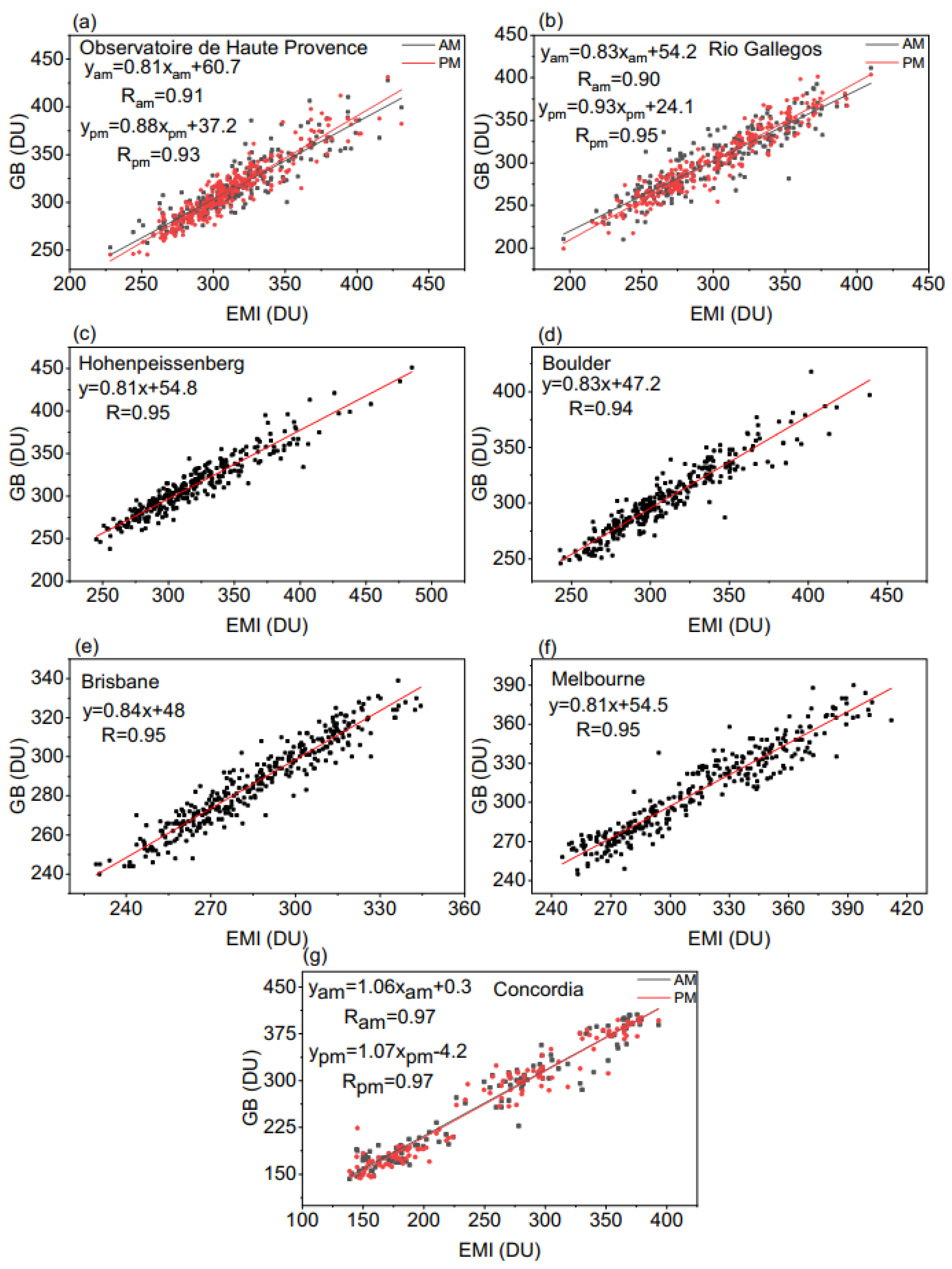 Remotesensing 13 02098 g008
