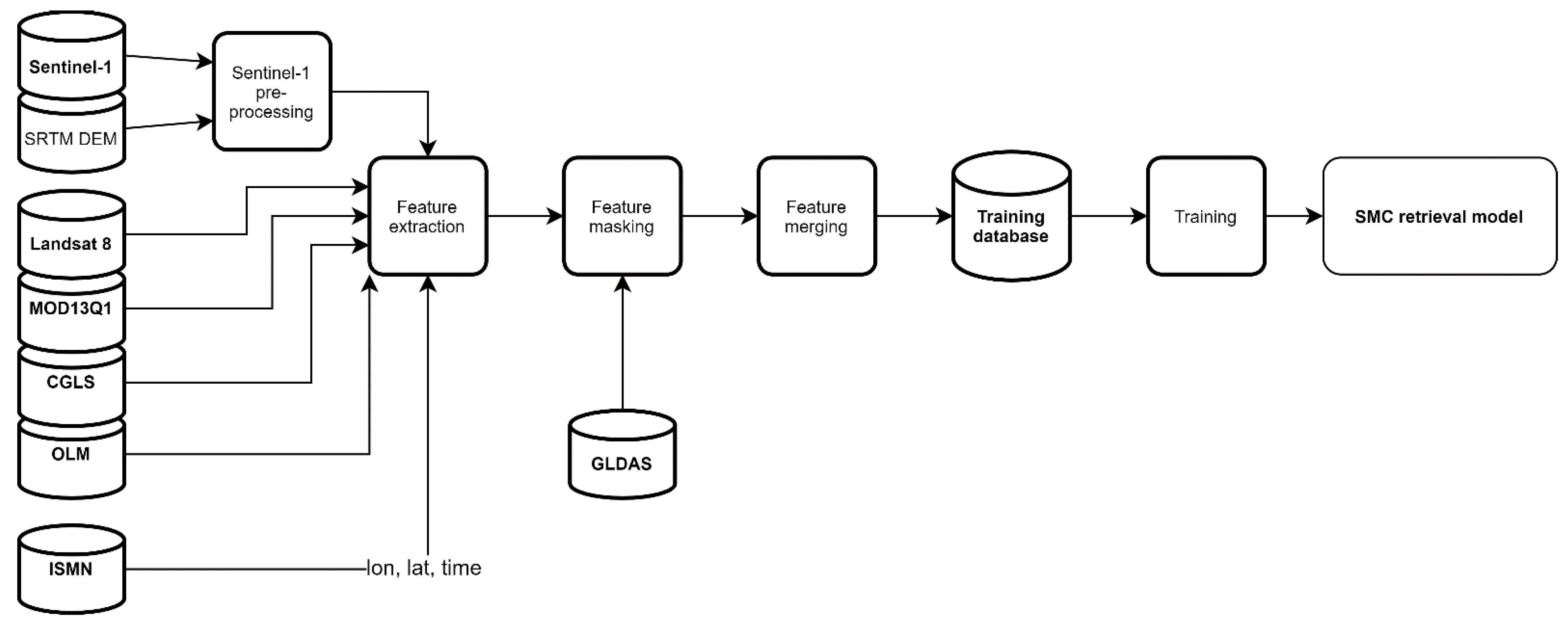 Remotesensing 13 02099 g002 Remotesensing 13 02099 g002