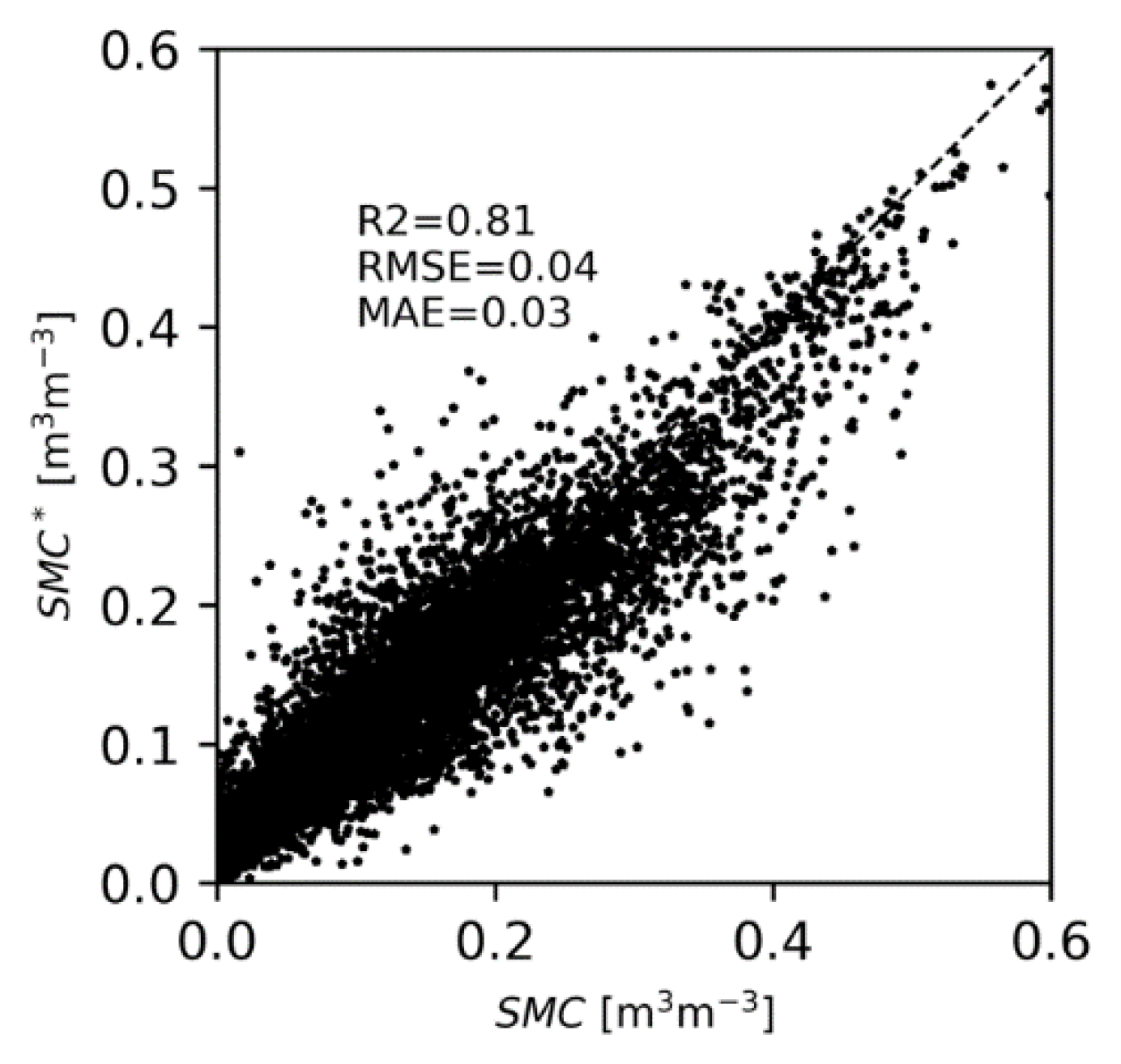 Remotesensing 13 02099 g005 Remotesensing 13 02099 g005
