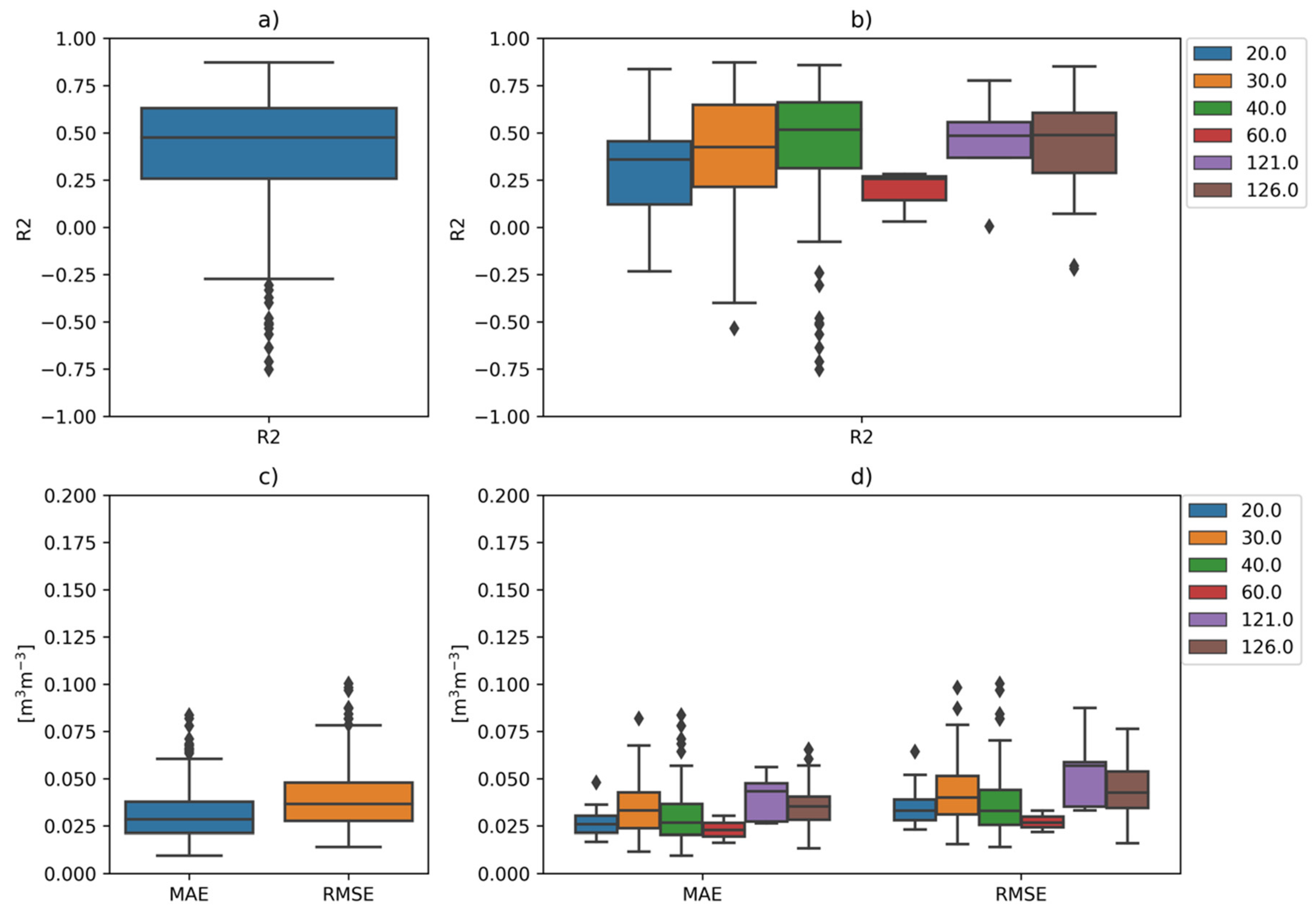 Remotesensing 13 02099 g006 Remotesensing 13 02099 g006