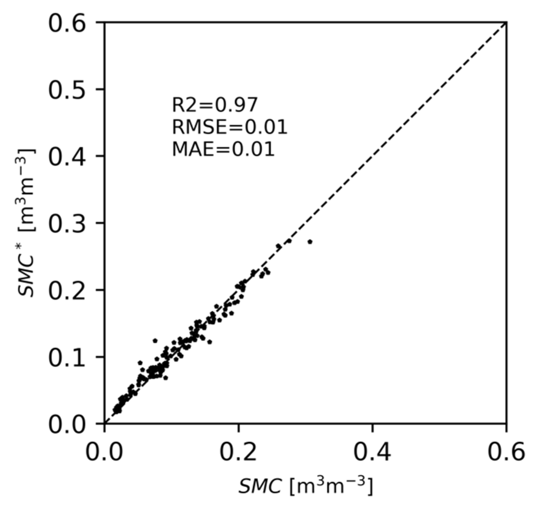 Remotesensing 13 02099 g007 Remotesensing 13 02099 g007