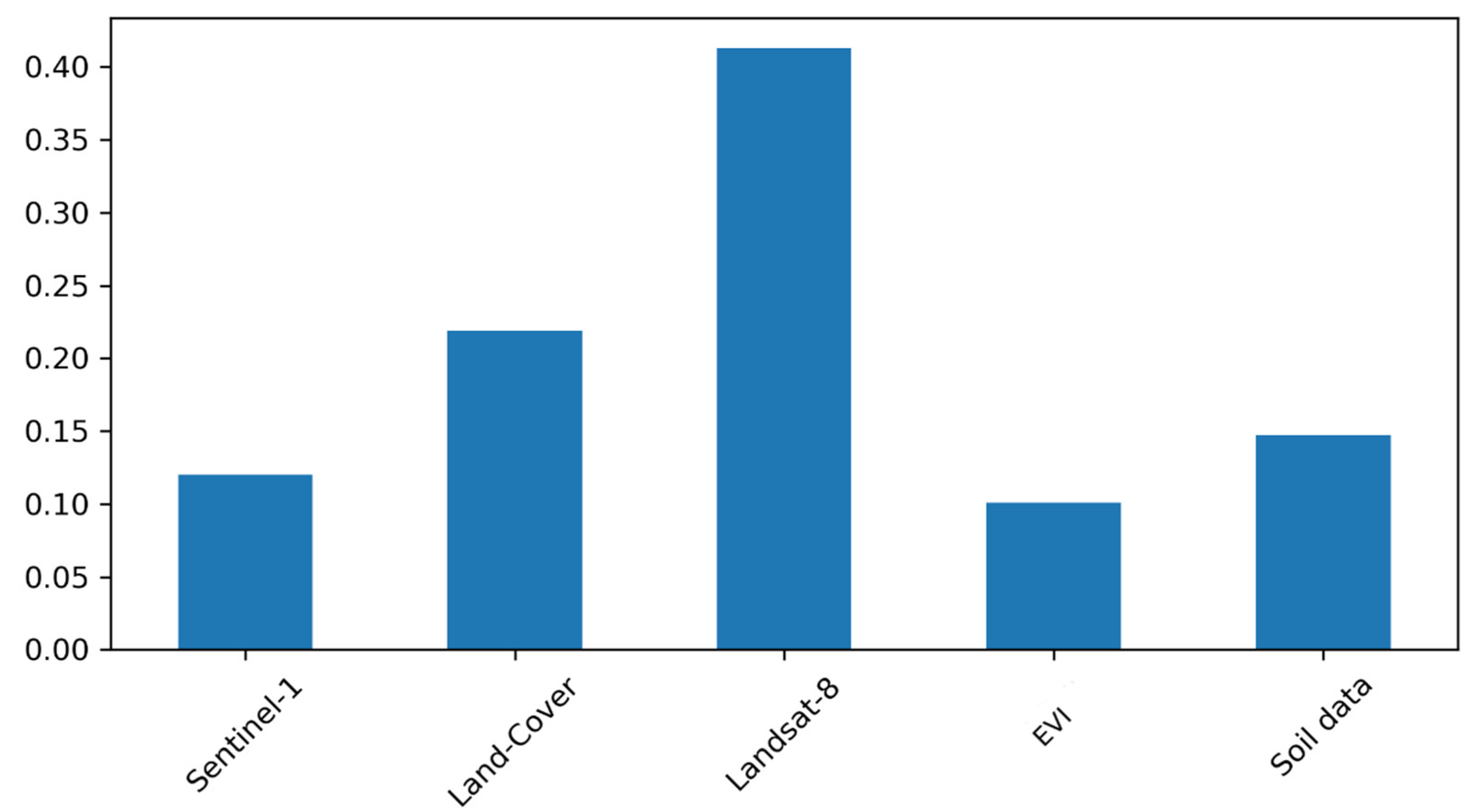 Remotesensing 13 02099 g008 Remotesensing 13 02099 g008