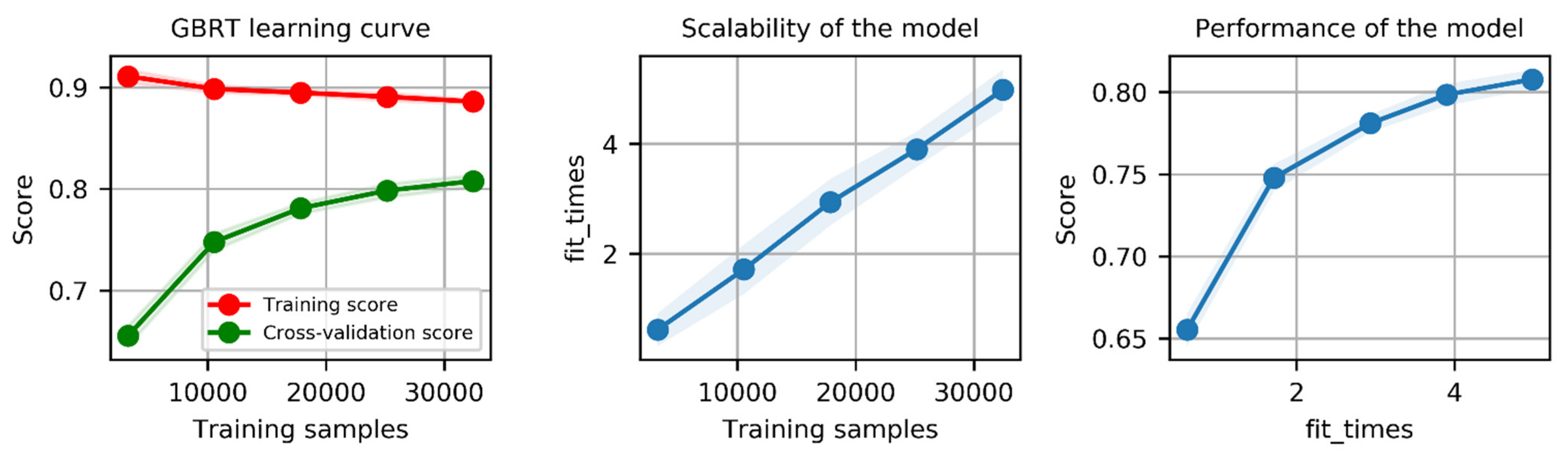 Remotesensing 13 02099 g009 Remotesensing 13 02099 g009