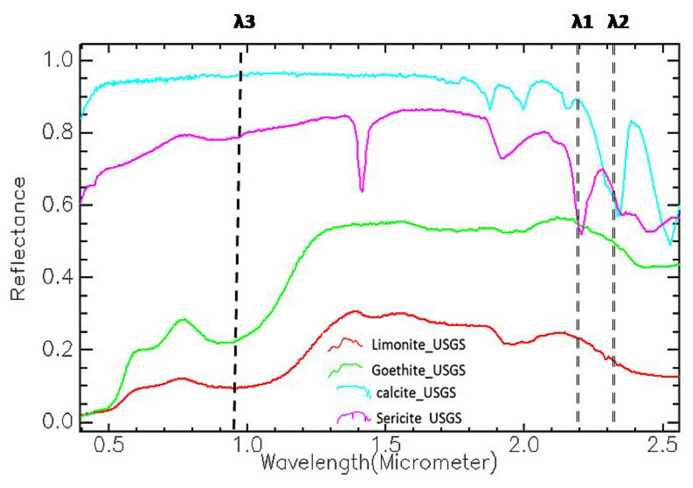 Remotesensing 13 02101 g006