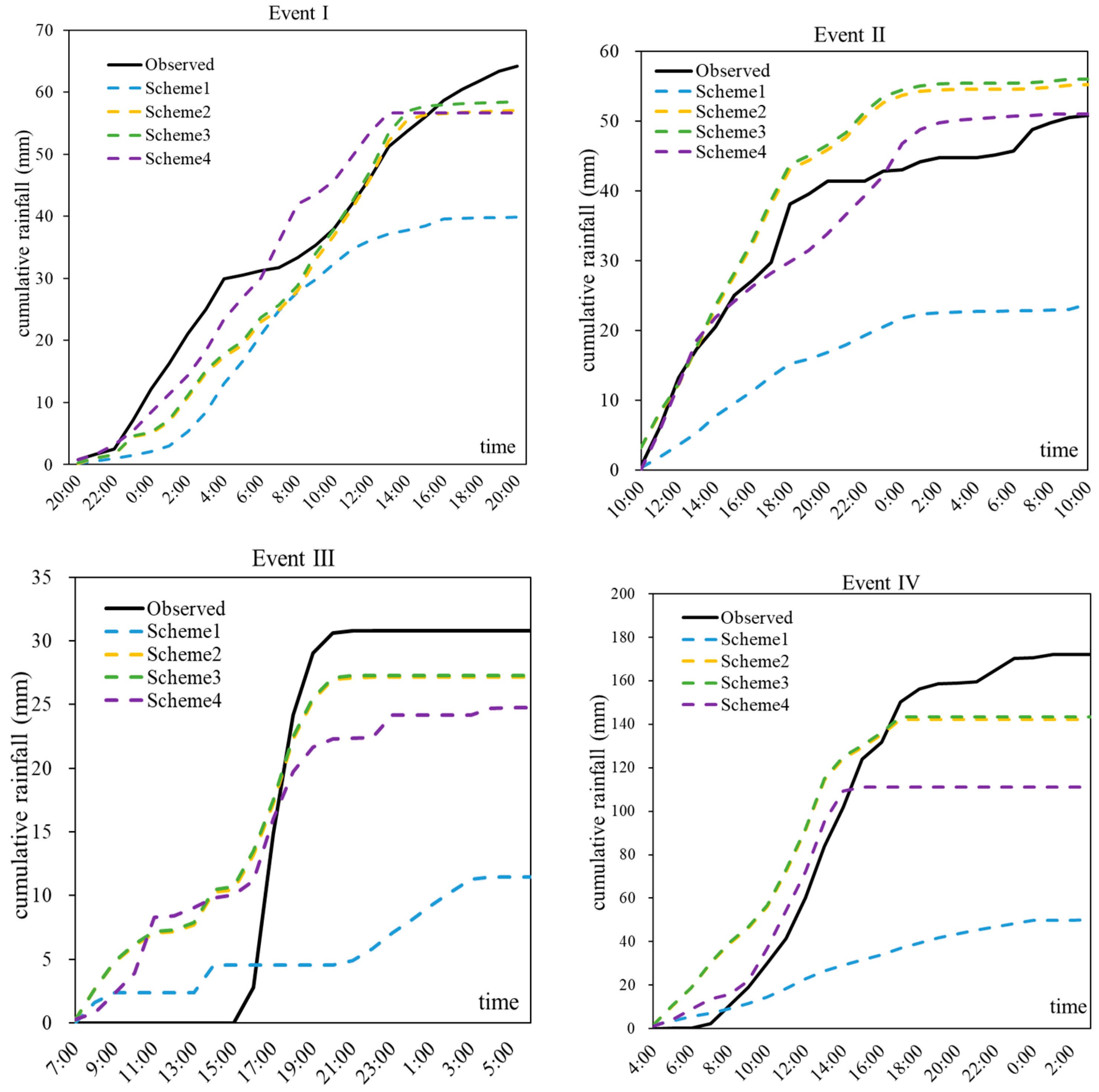 Remotesensing 13 02103 g003 Remotesensing 13 02103 g003