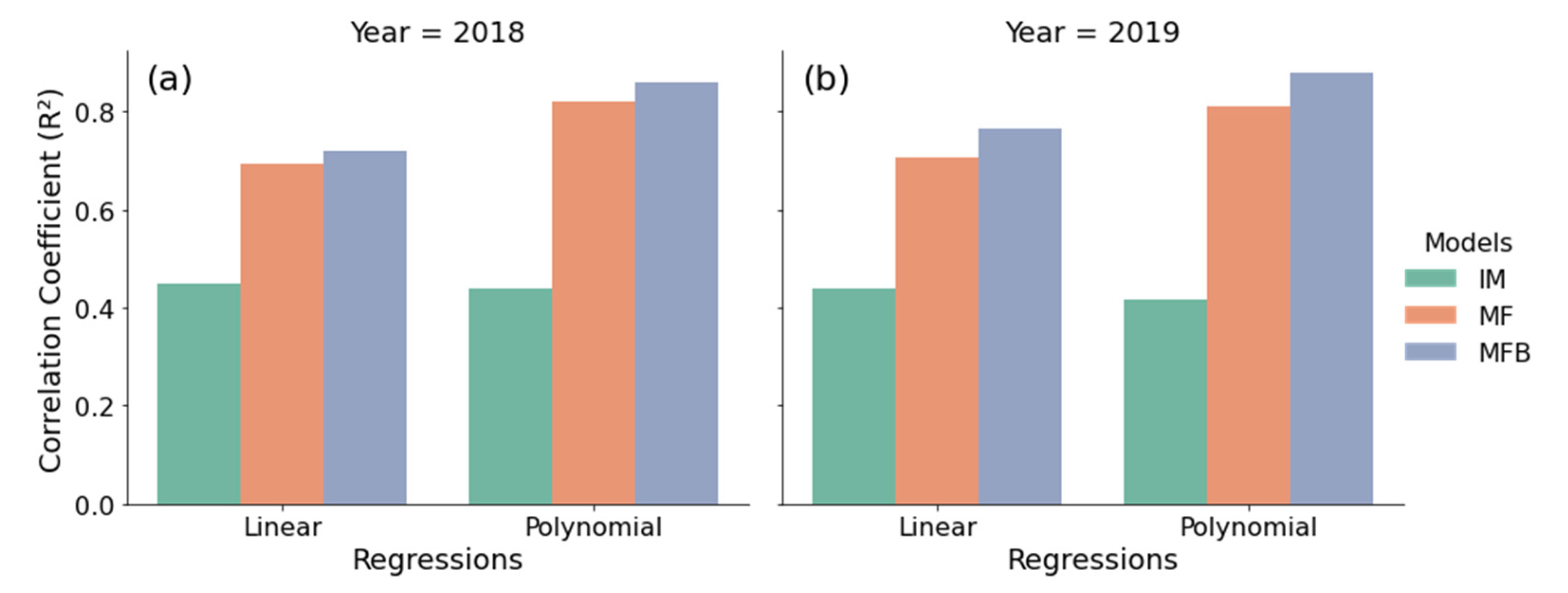 Remotesensing 13 02105 g007 Remotesensing 13 02105 g007