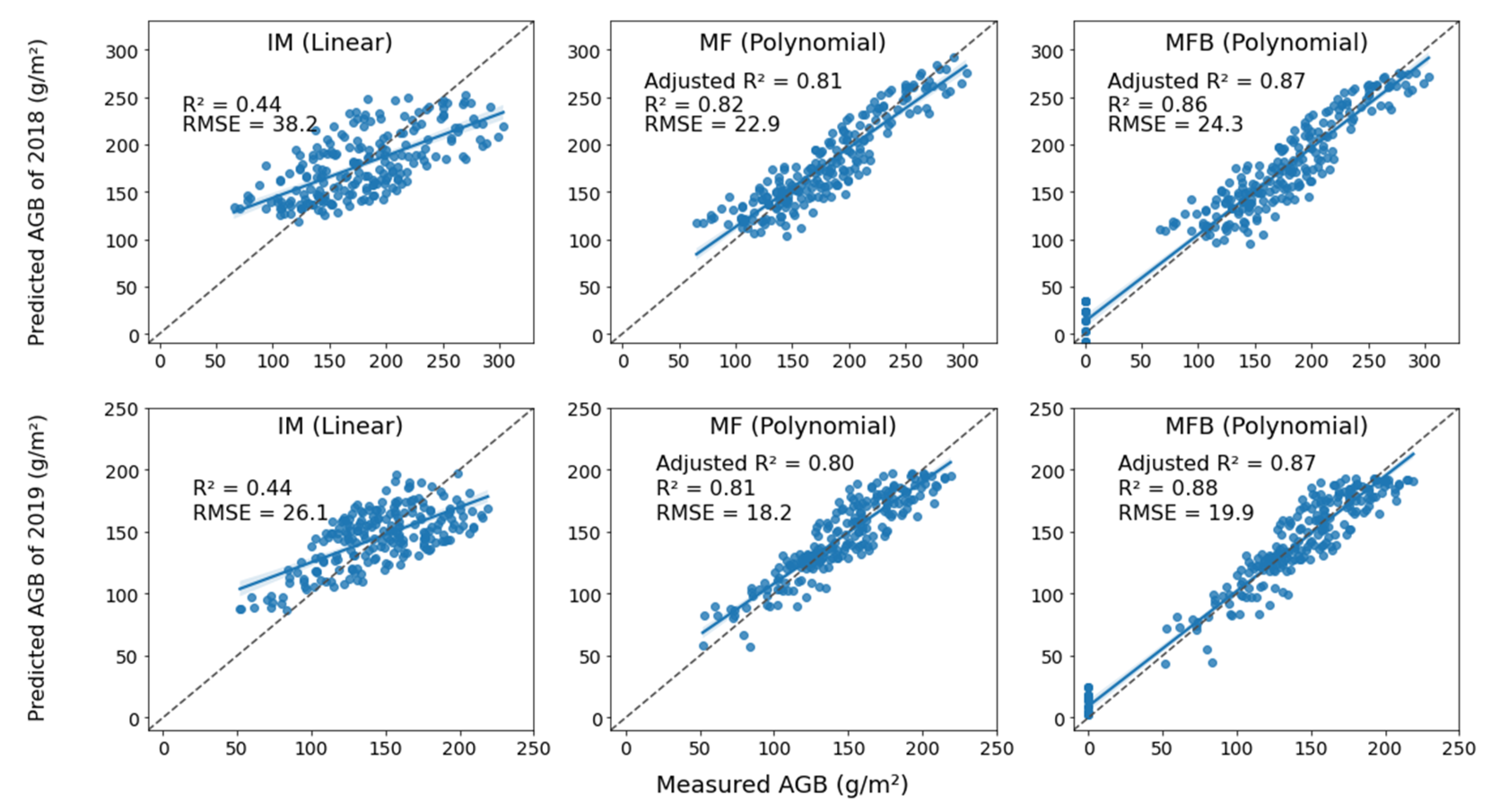 Remotesensing 13 02105 g008 Remotesensing 13 02105 g008