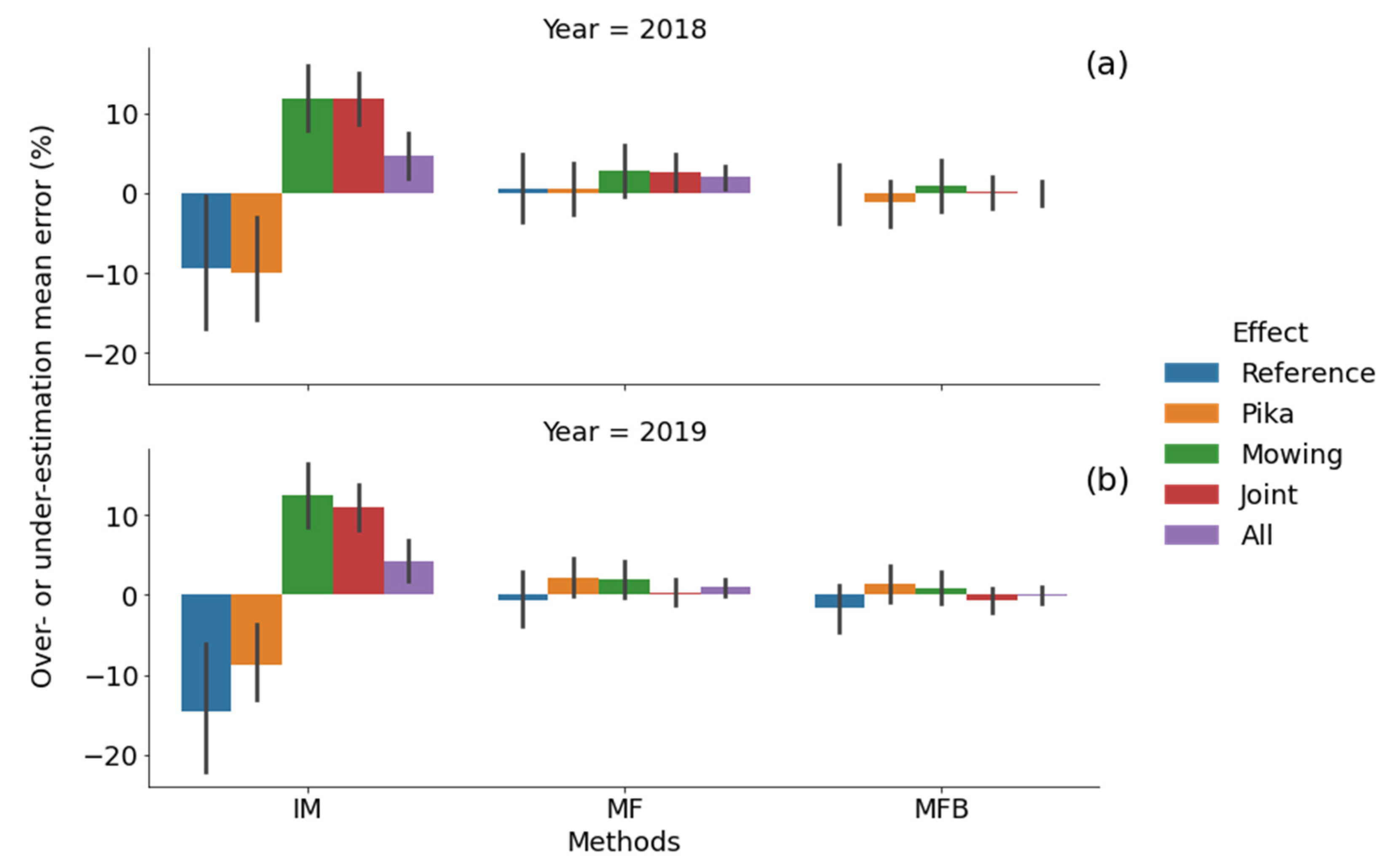 Remotesensing 13 02105 g009 Remotesensing 13 02105 g009