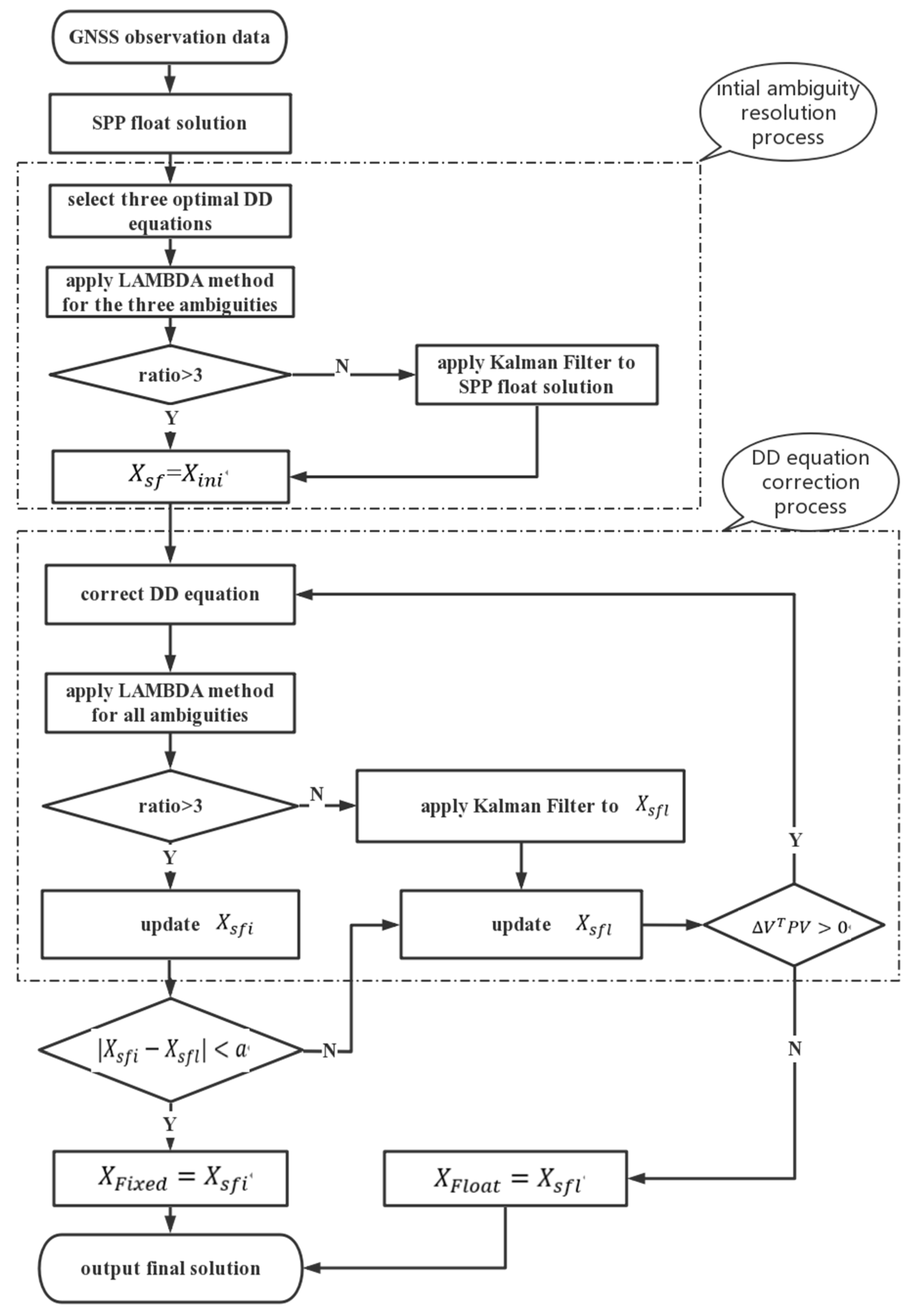 Remotesensing 13 02106 g001 Remotesensing 13 02106 g001