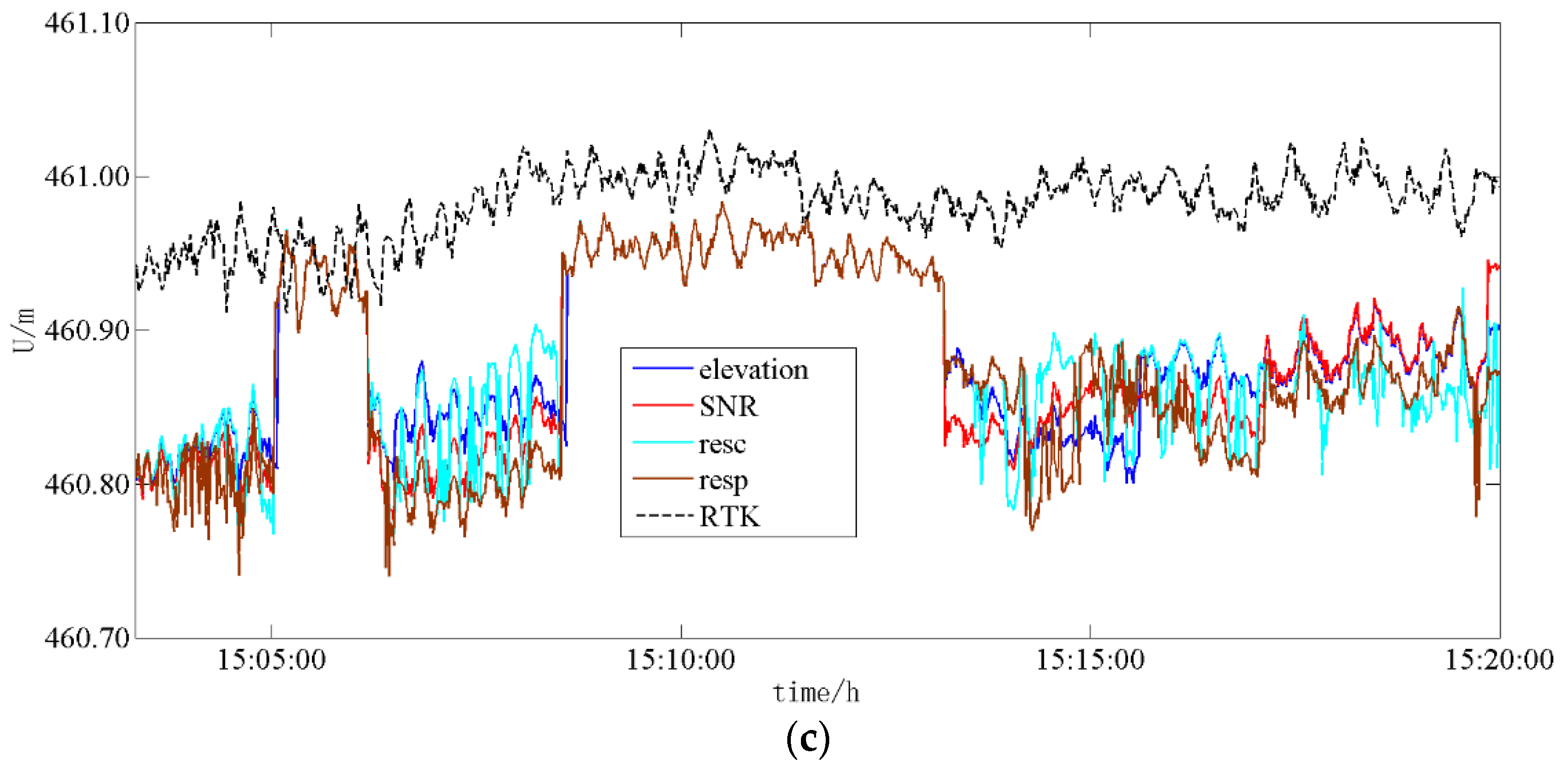 Remotesensing 13 02106 g002b Remotesensing 13 02106 g002b