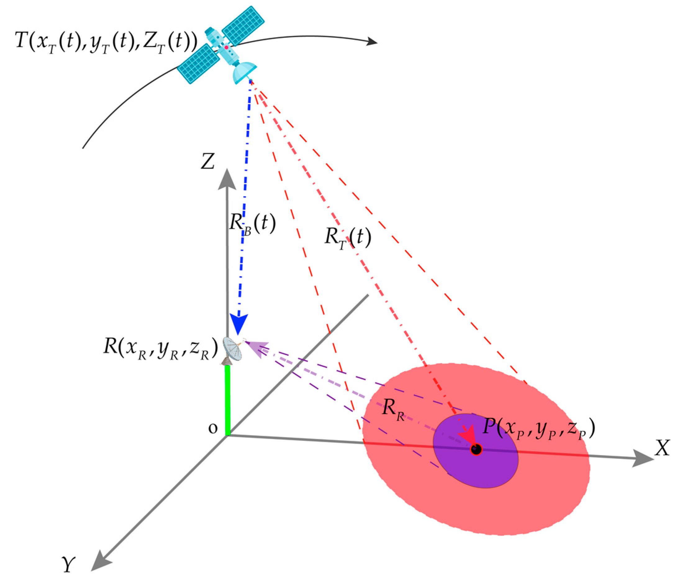 Remotesensing 13 02107 g001 Remotesensing 13 02107 g001