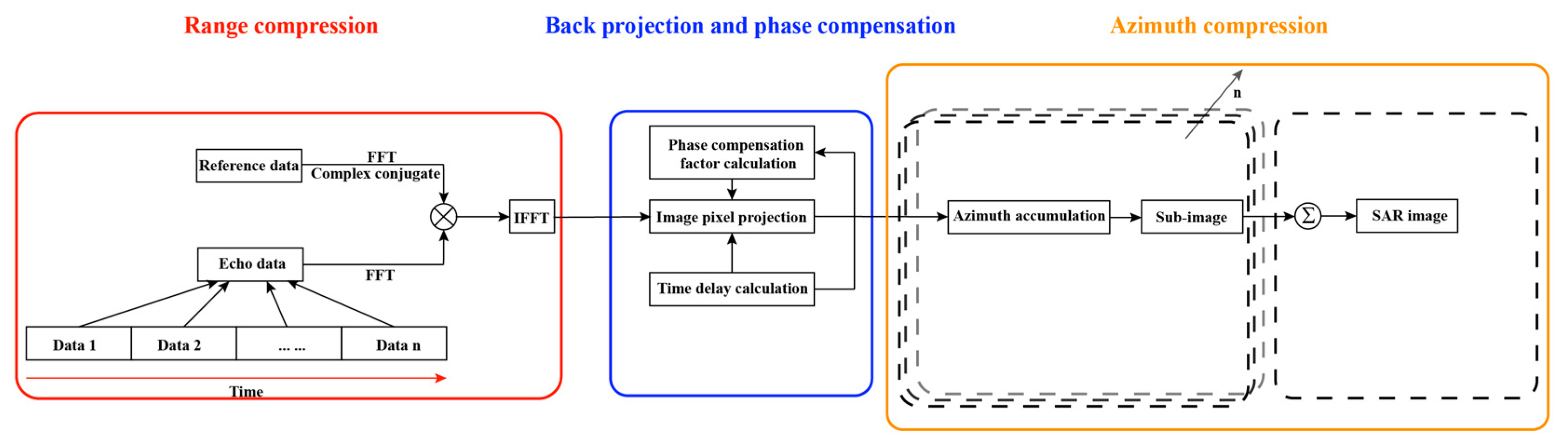 Remotesensing 13 02107 g003 Remotesensing 13 02107 g003