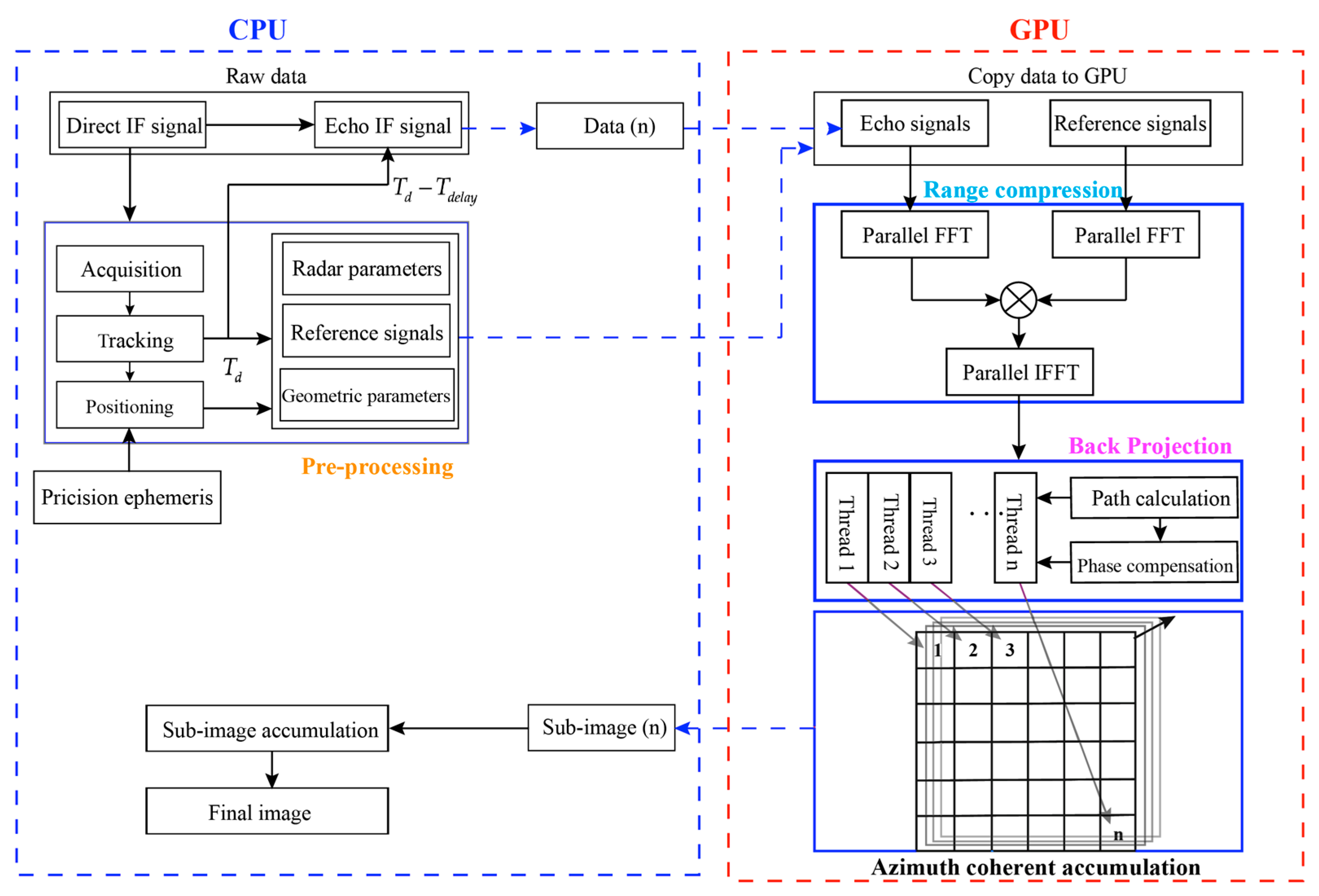 Remotesensing 13 02107 g005 Remotesensing 13 02107 g005