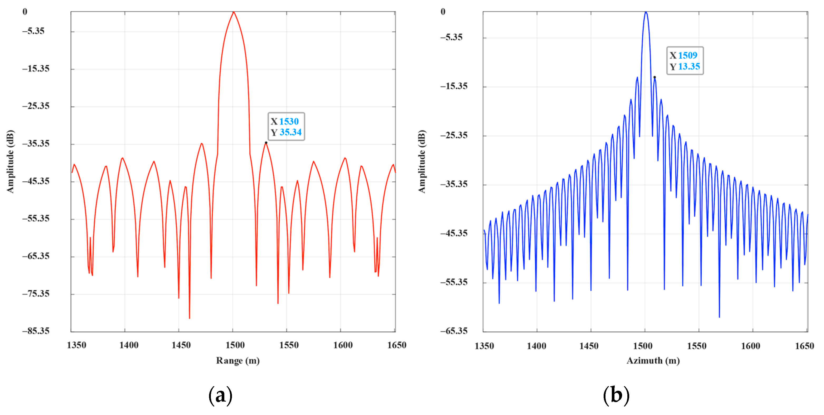 Remotesensing 13 02107 g007 Remotesensing 13 02107 g007