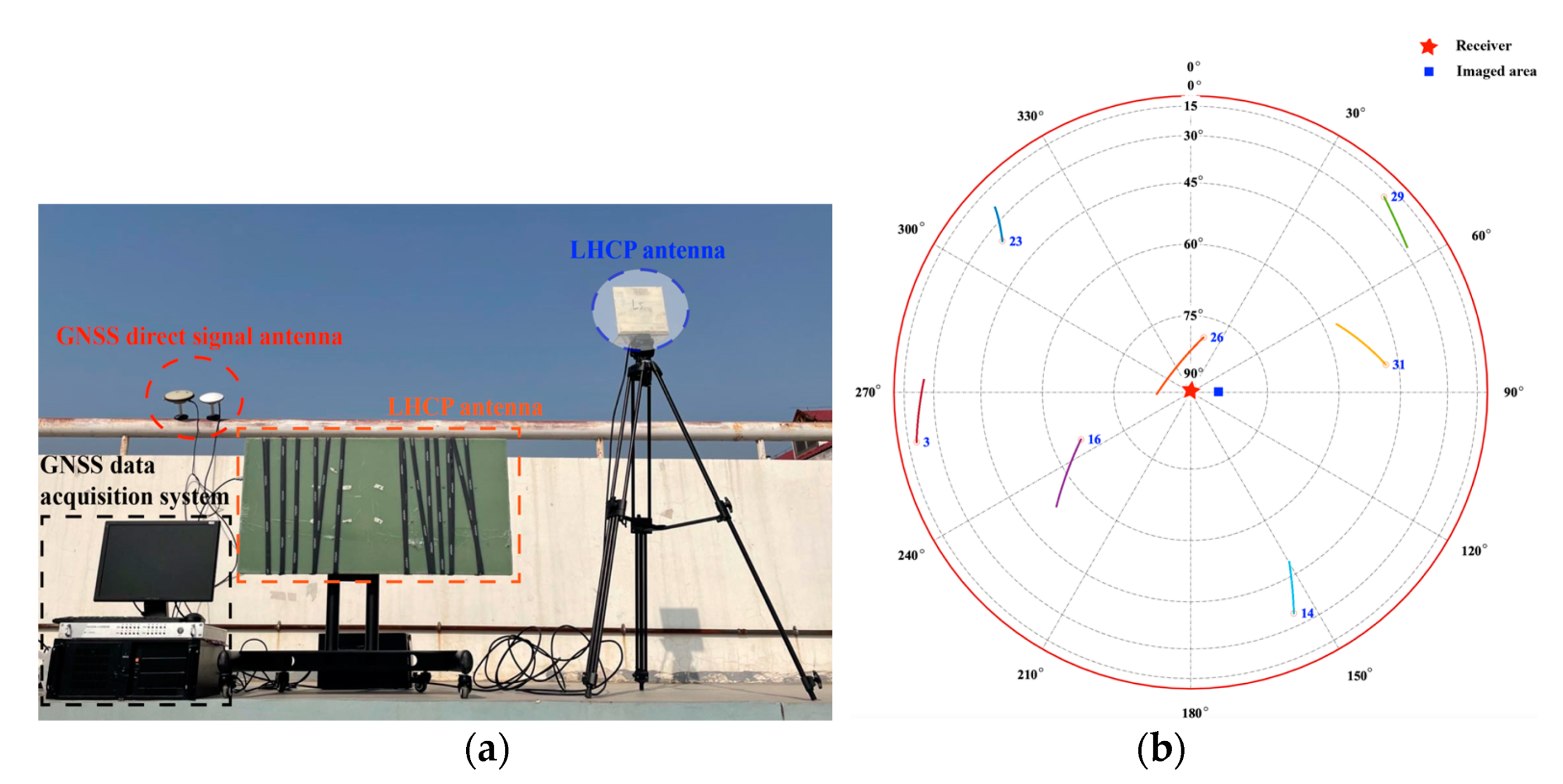 Remotesensing 13 02107 g008a Remotesensing 13 02107 g008a