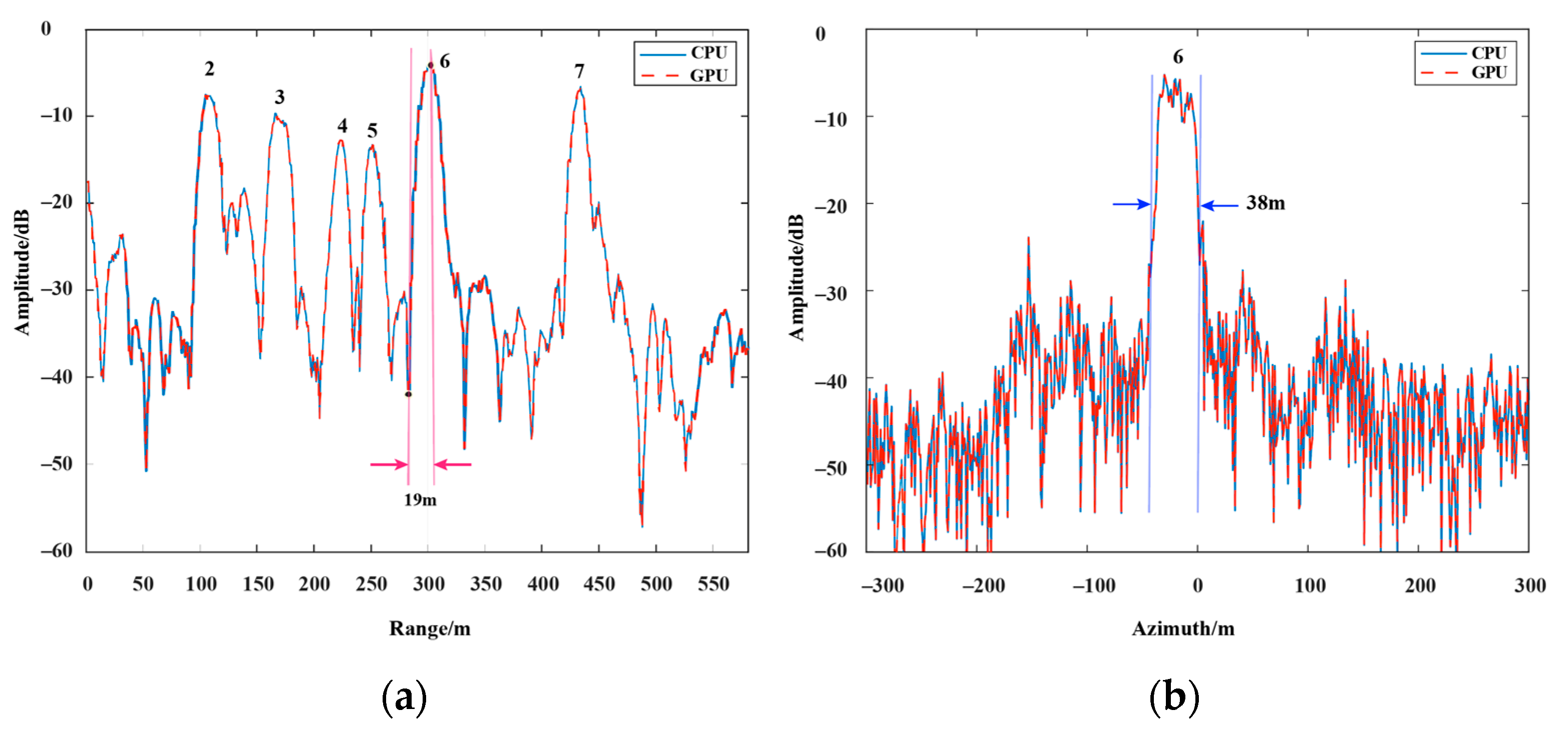 Remotesensing 13 02107 g011 Remotesensing 13 02107 g011
