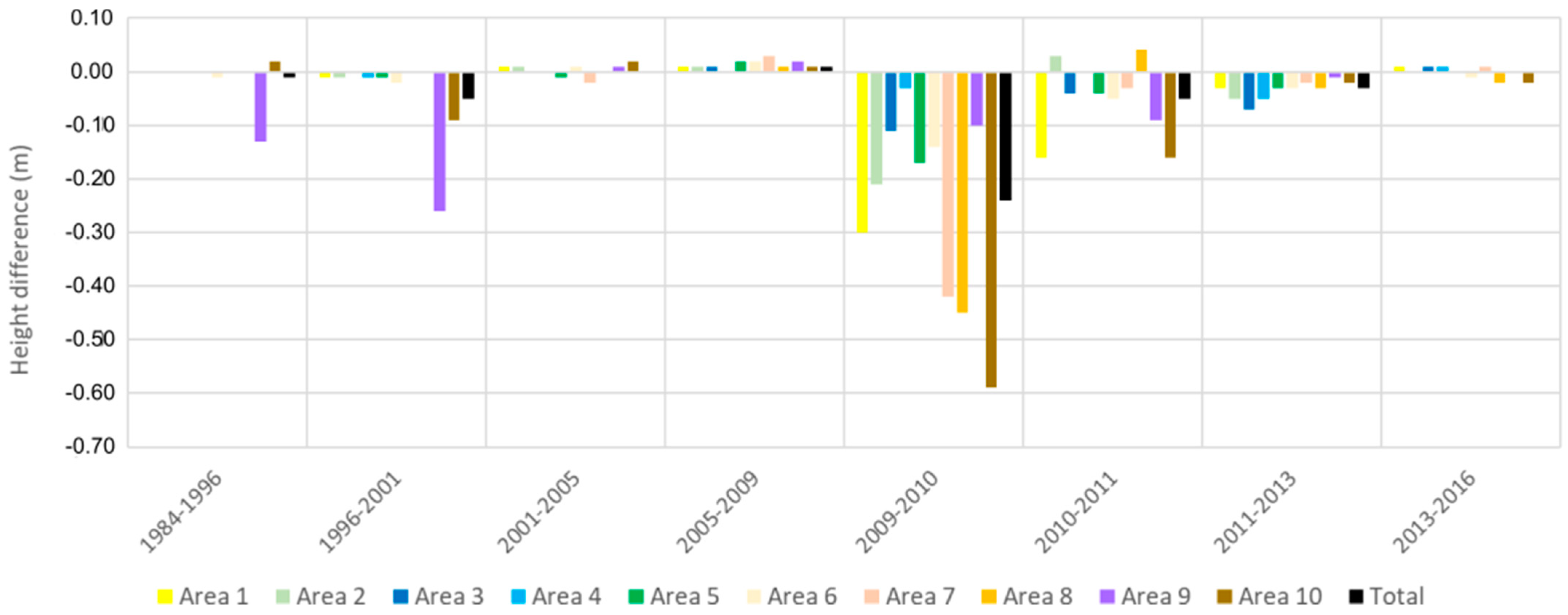 Remotesensing 13 02110 g012 Remotesensing 13 02110 g012