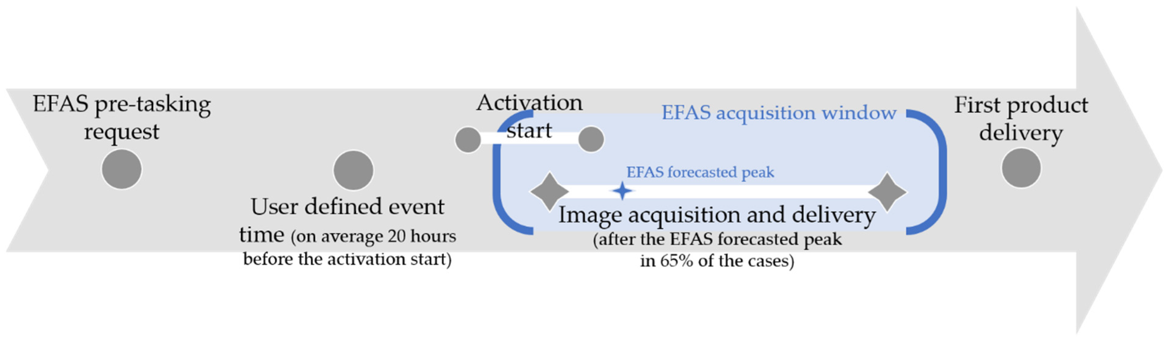 Remotesensing 13 02114 g005