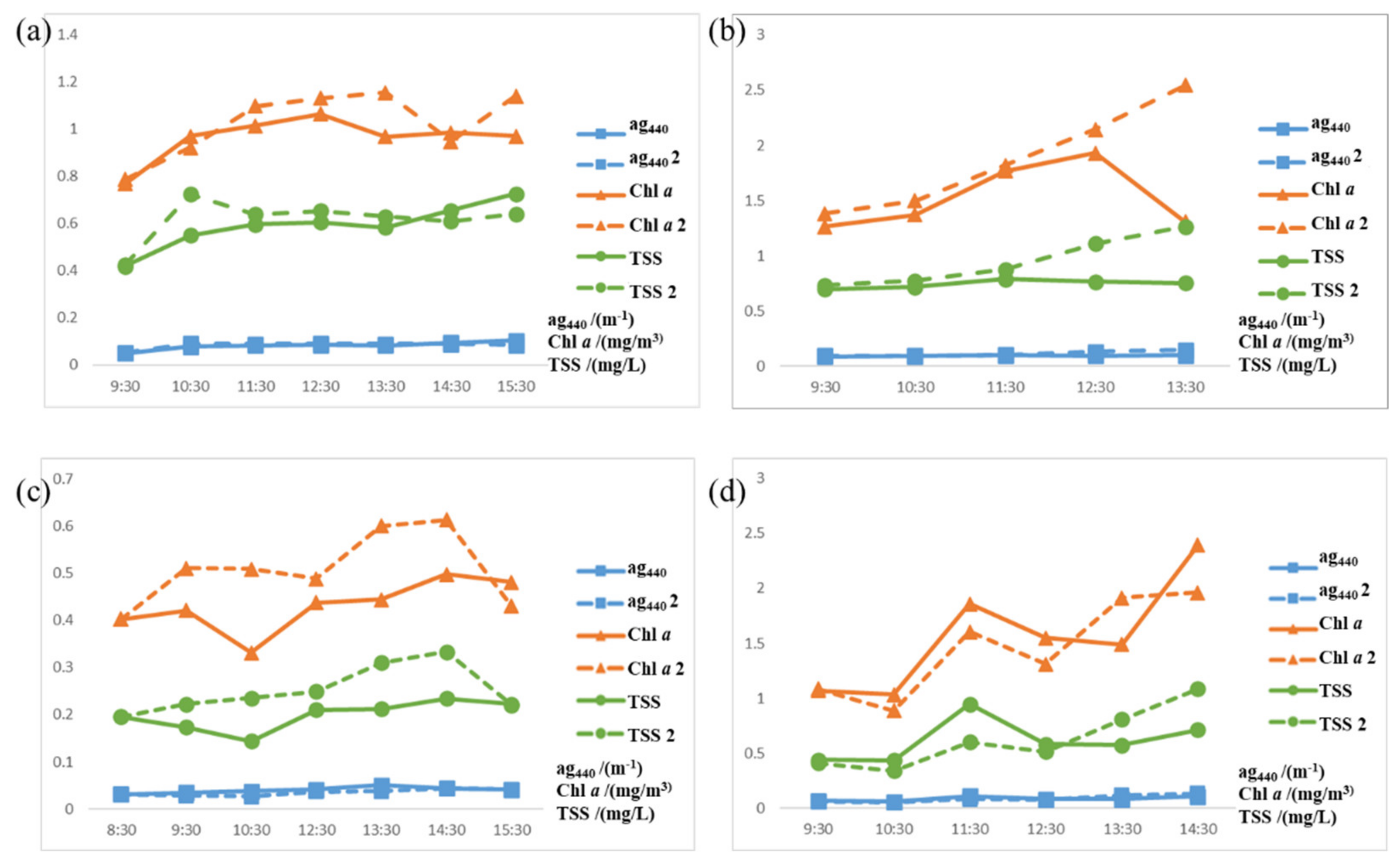 Remotesensing 13 02115 g006 Remotesensing 13 02115 g006