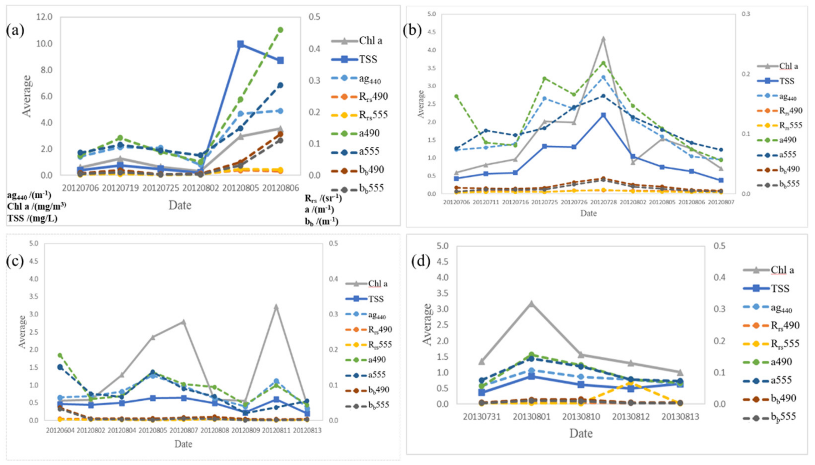 Remotesensing 13 02115 g008 Remotesensing 13 02115 g008