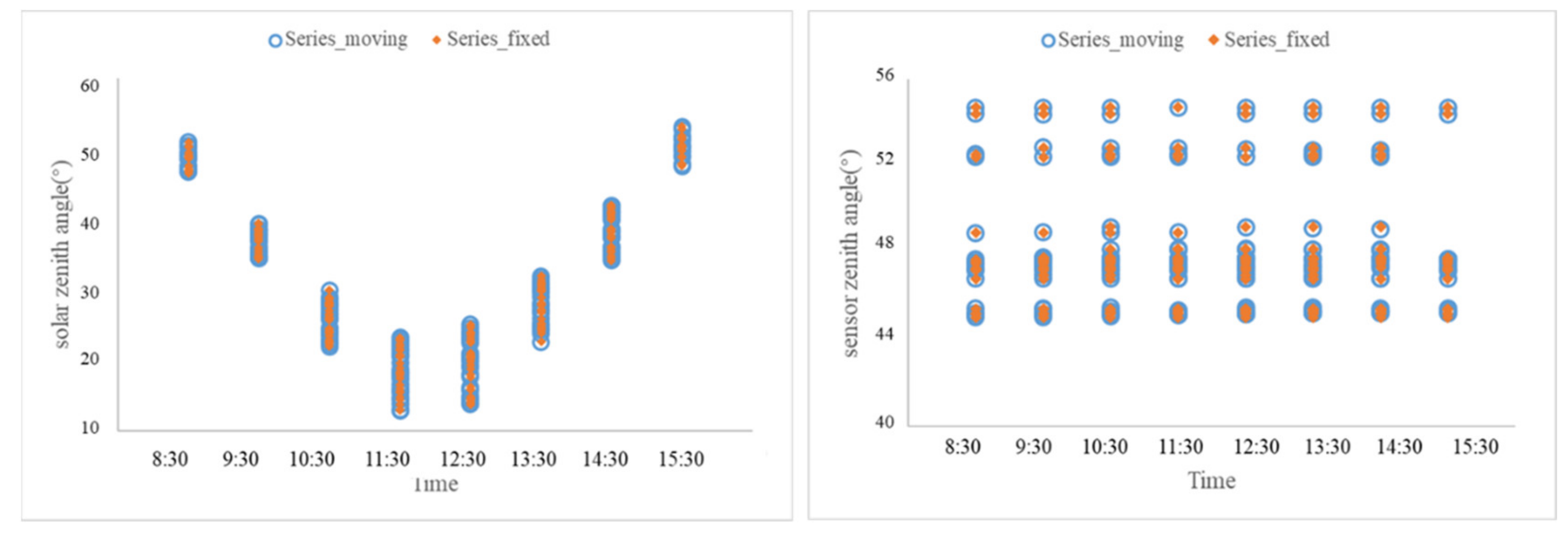 Remotesensing 13 02115 g009 Remotesensing 13 02115 g009