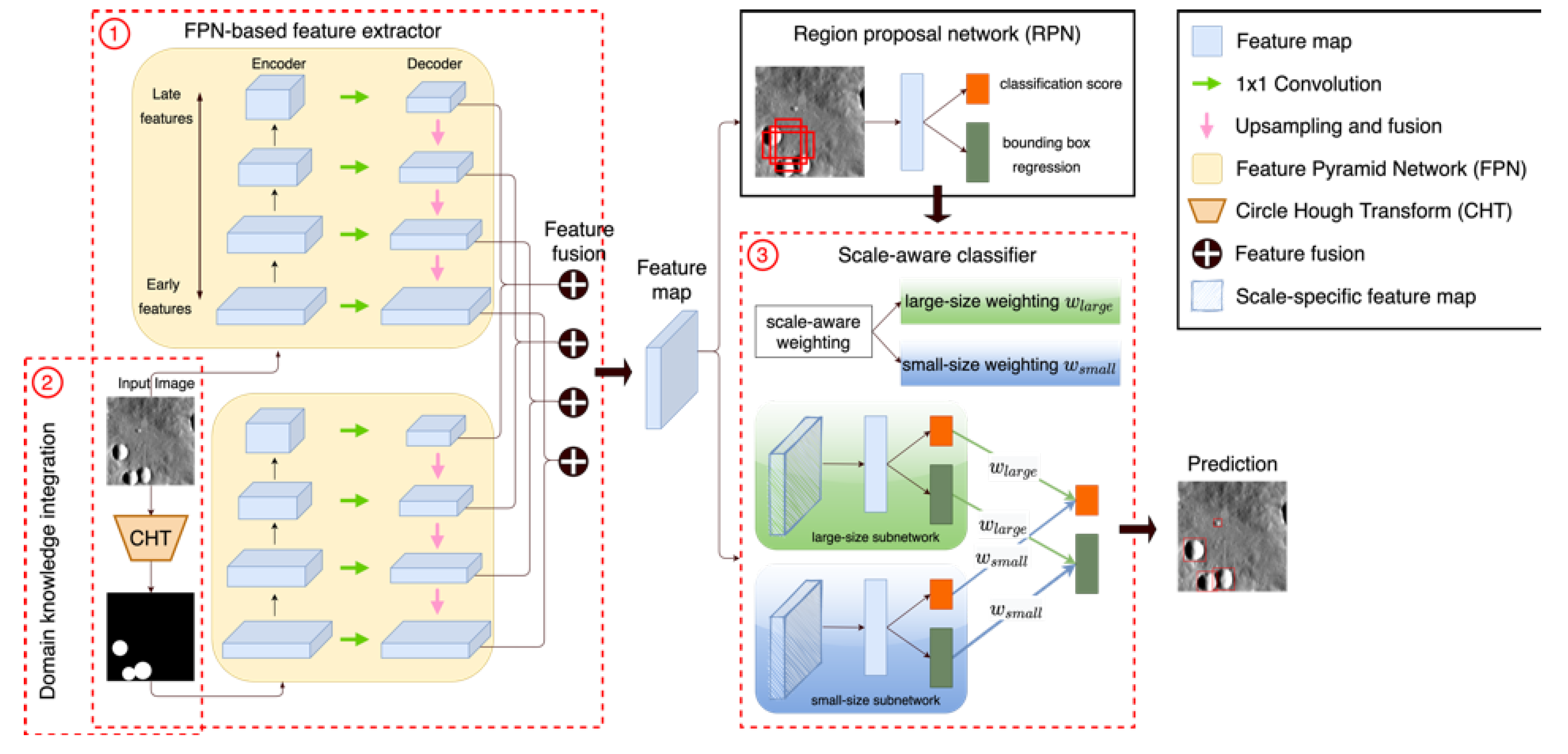 Remotesensing 13 02116 g003 Remotesensing 13 02116 g003
