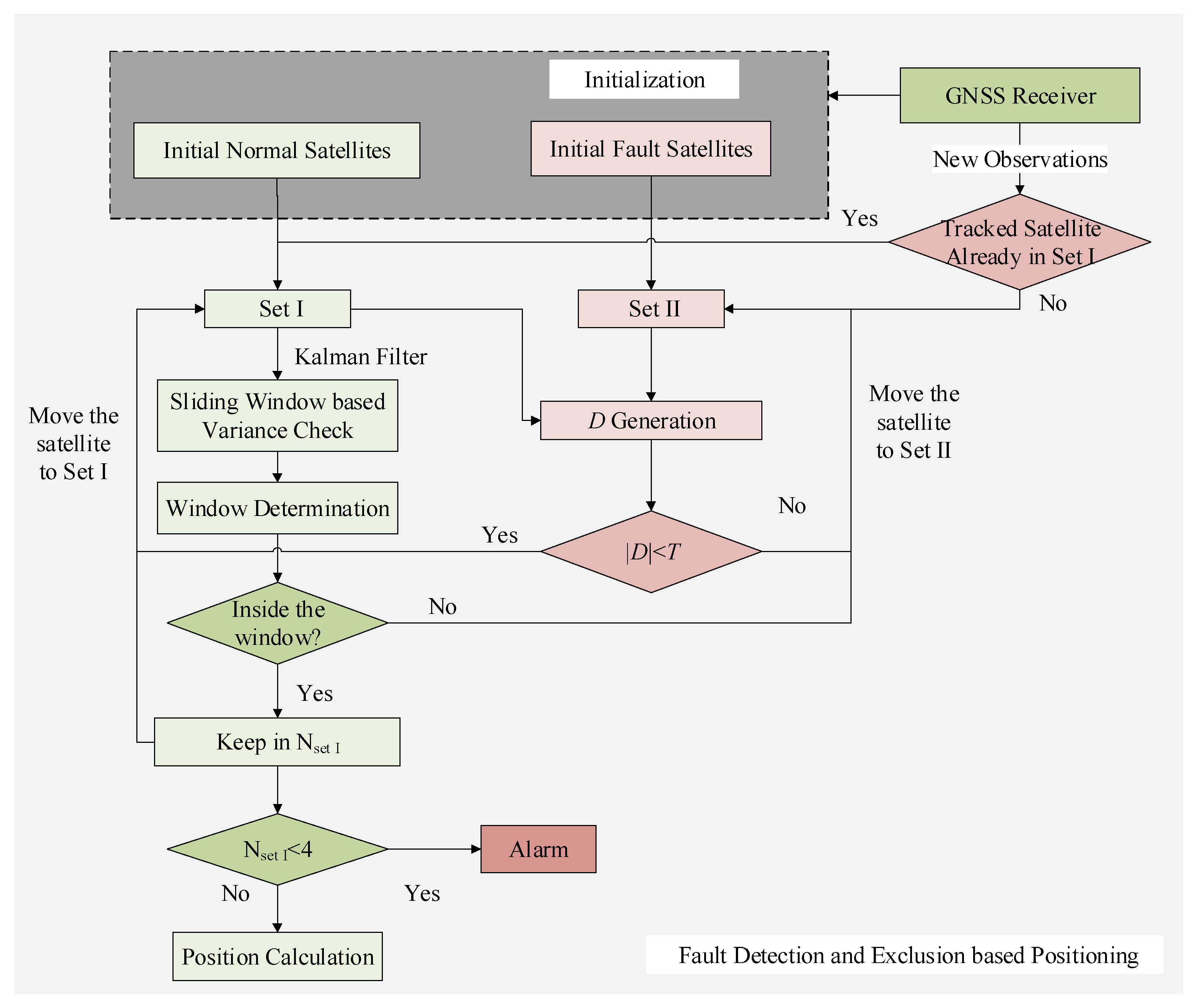 Remotesensing 13 02117 g002