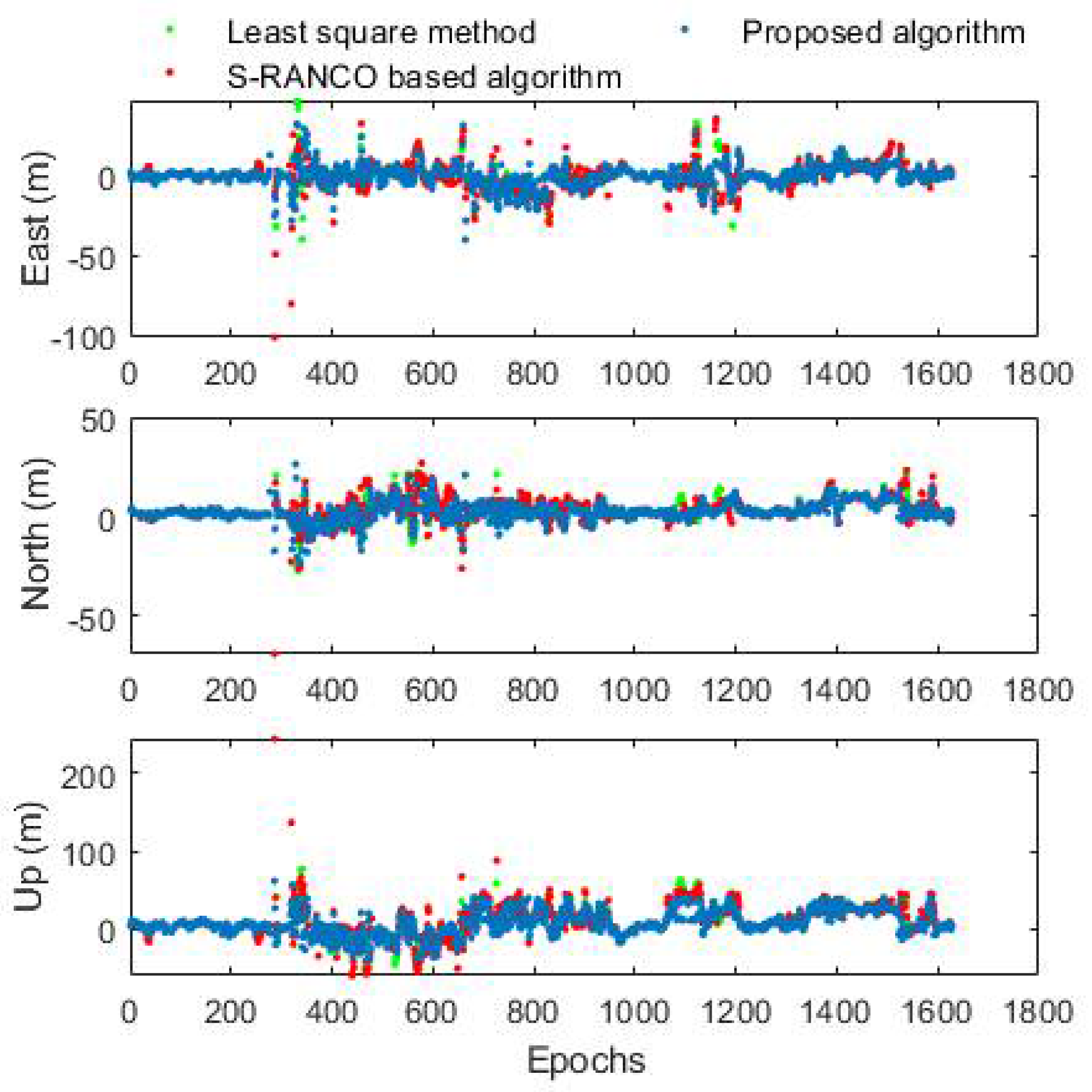 Remotesensing 13 02117 g010