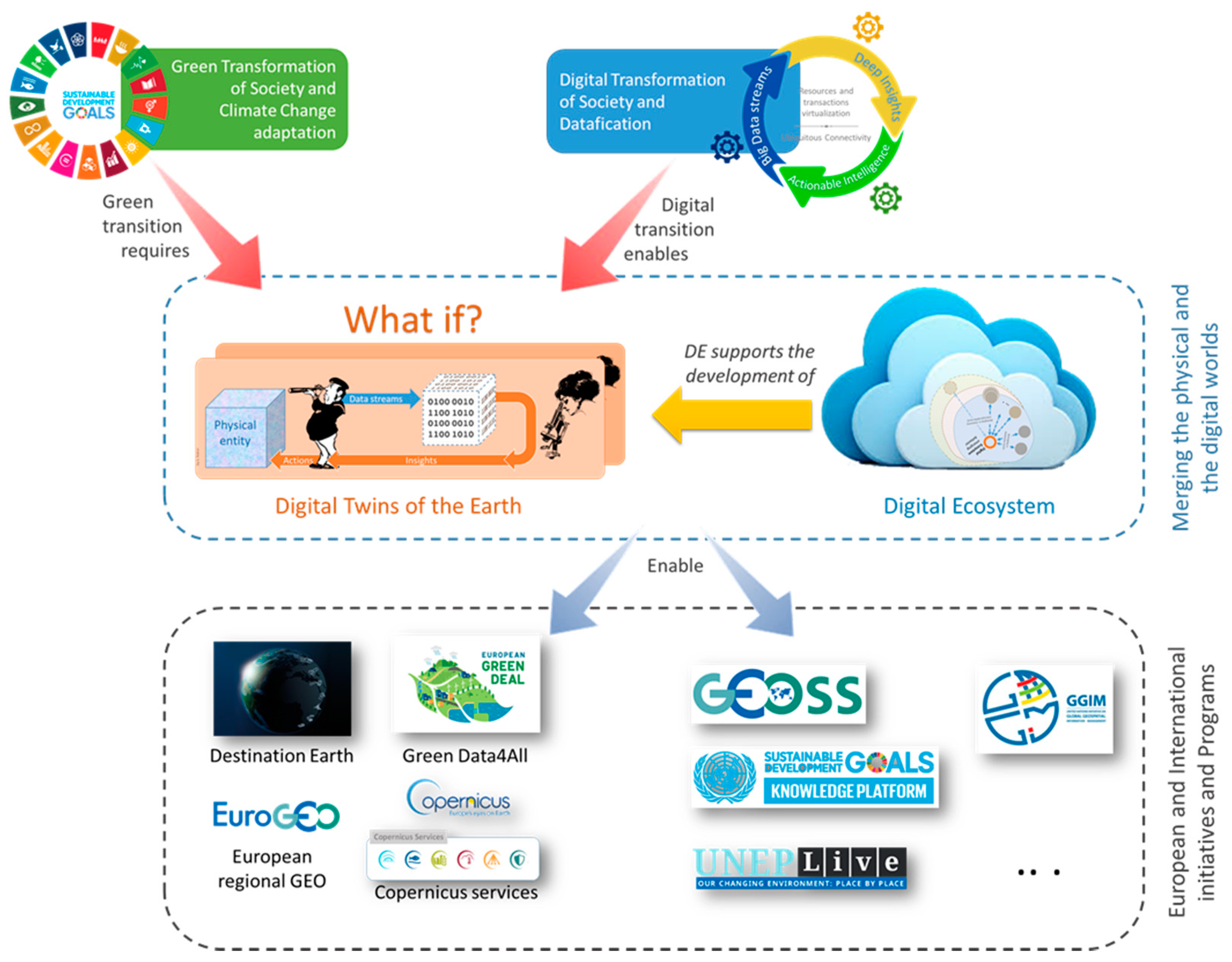 Remotesensing 13 02119 g003