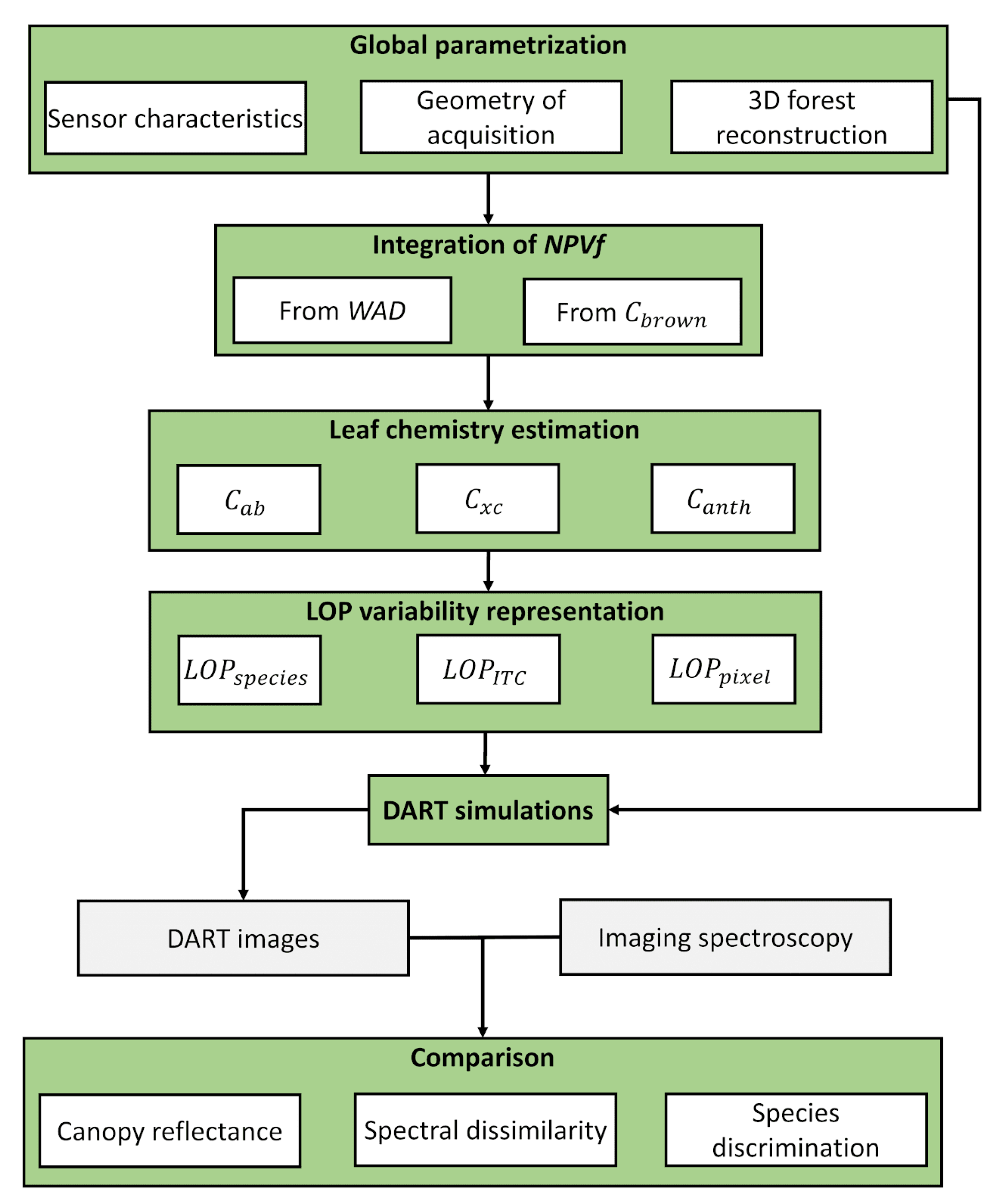 Remotesensing 13 02120 g002 Remotesensing 13 02120 g002