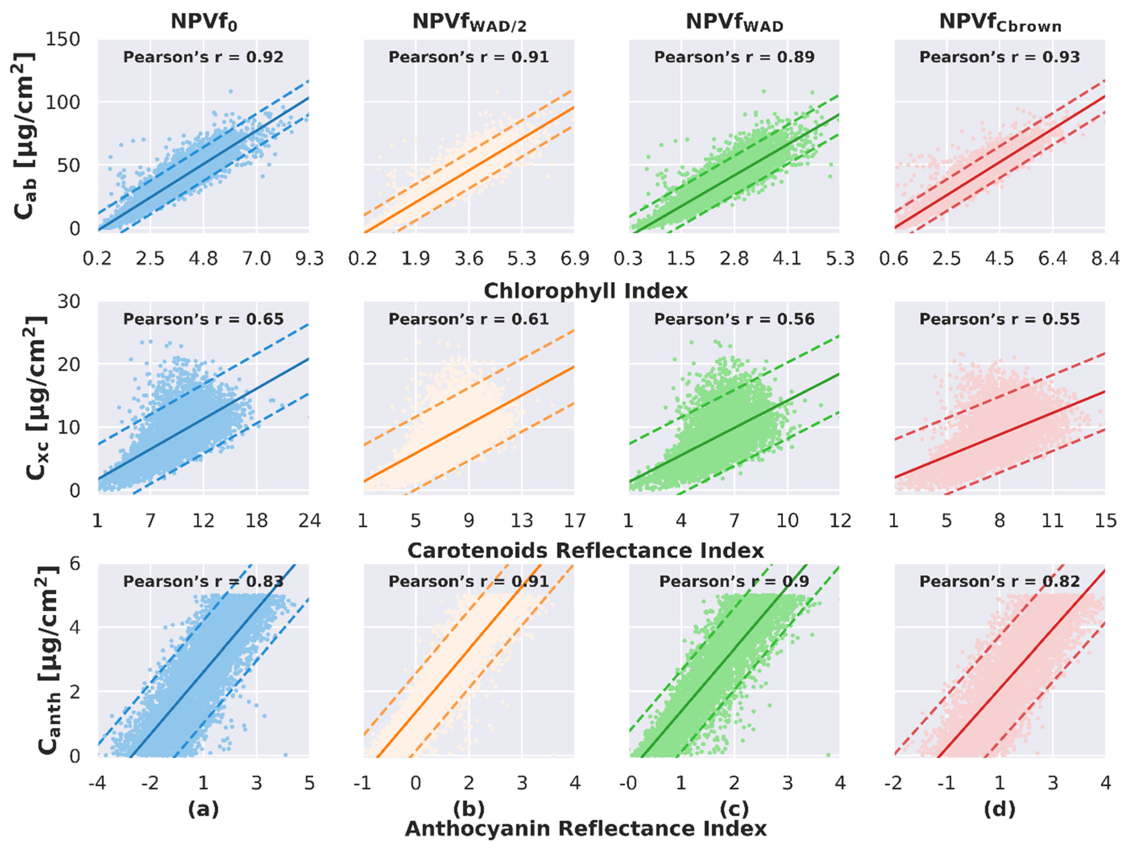 Remotesensing 13 02120 g006 Remotesensing 13 02120 g006
