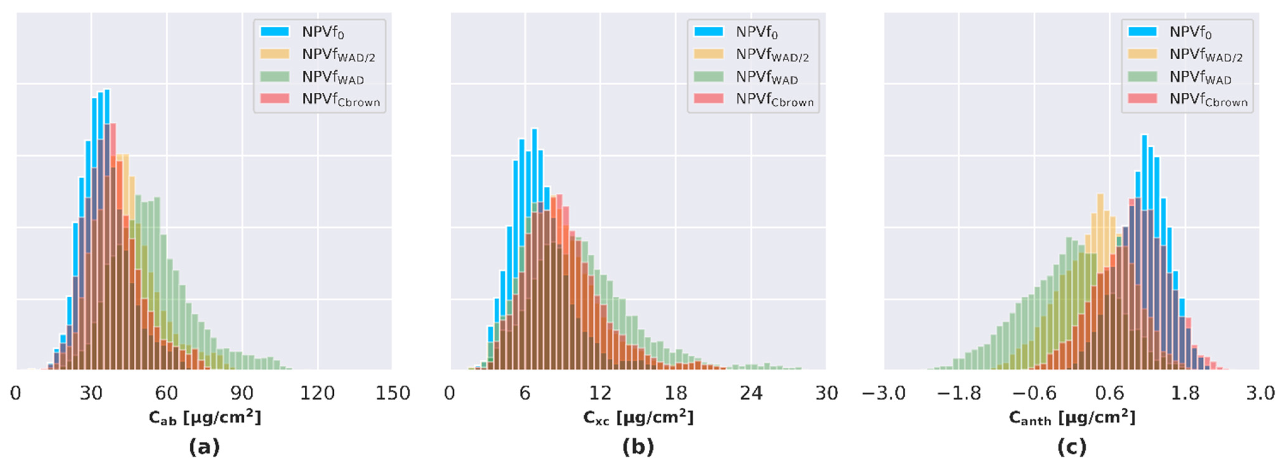 Remotesensing 13 02120 g007 Remotesensing 13 02120 g007