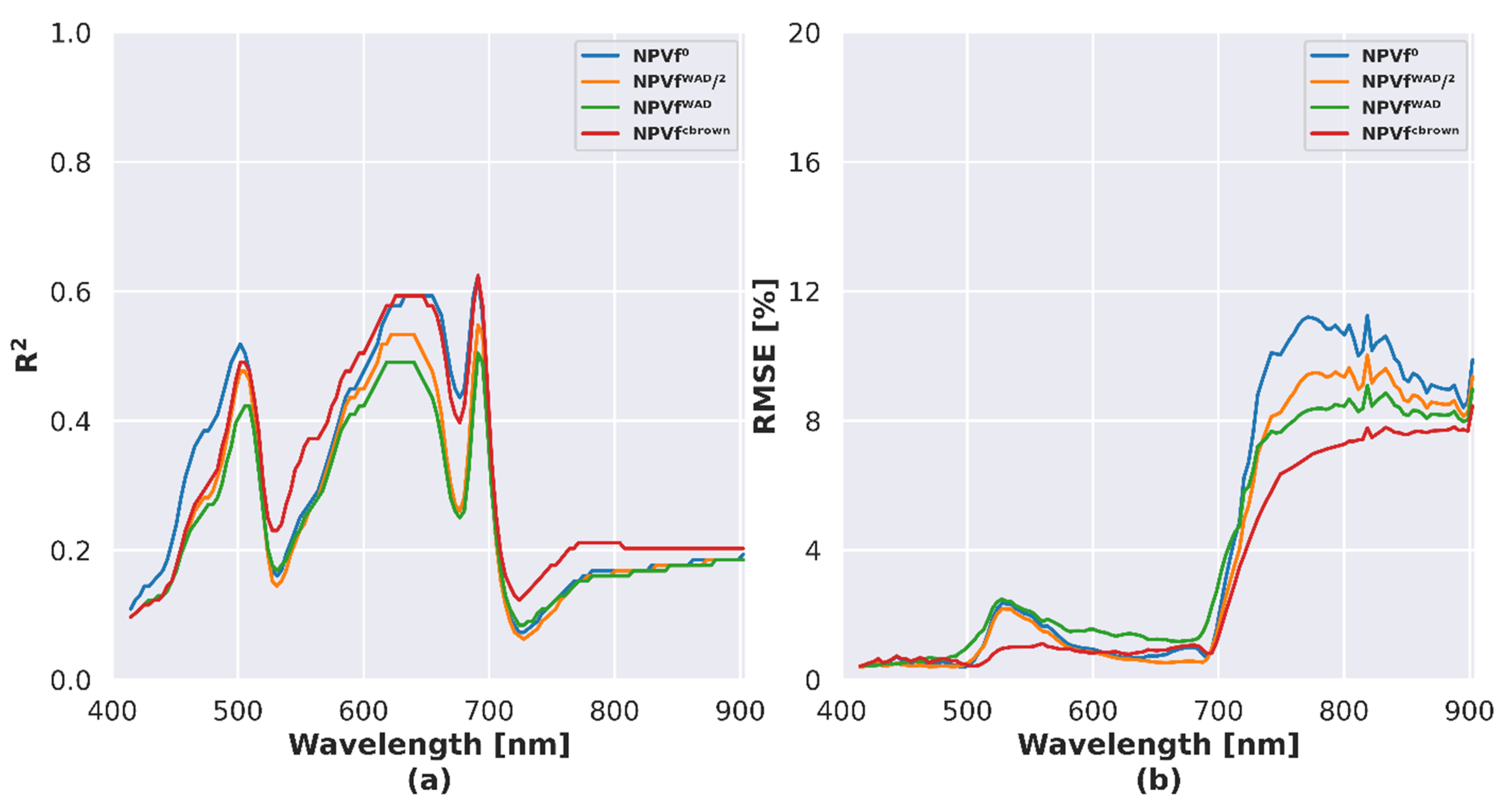 Remotesensing 13 02120 g008 Remotesensing 13 02120 g008