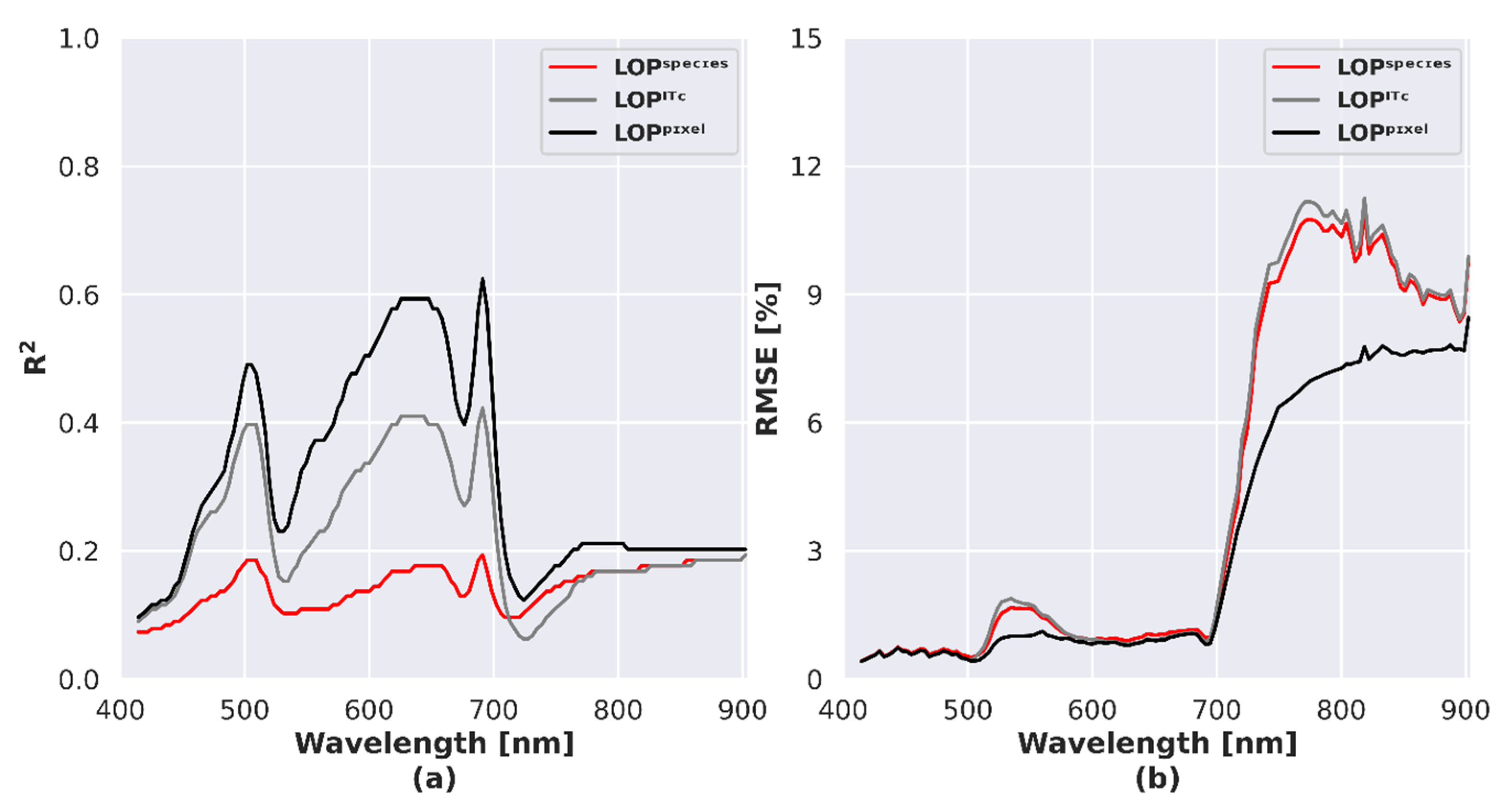 Remotesensing 13 02120 g010 Remotesensing 13 02120 g010