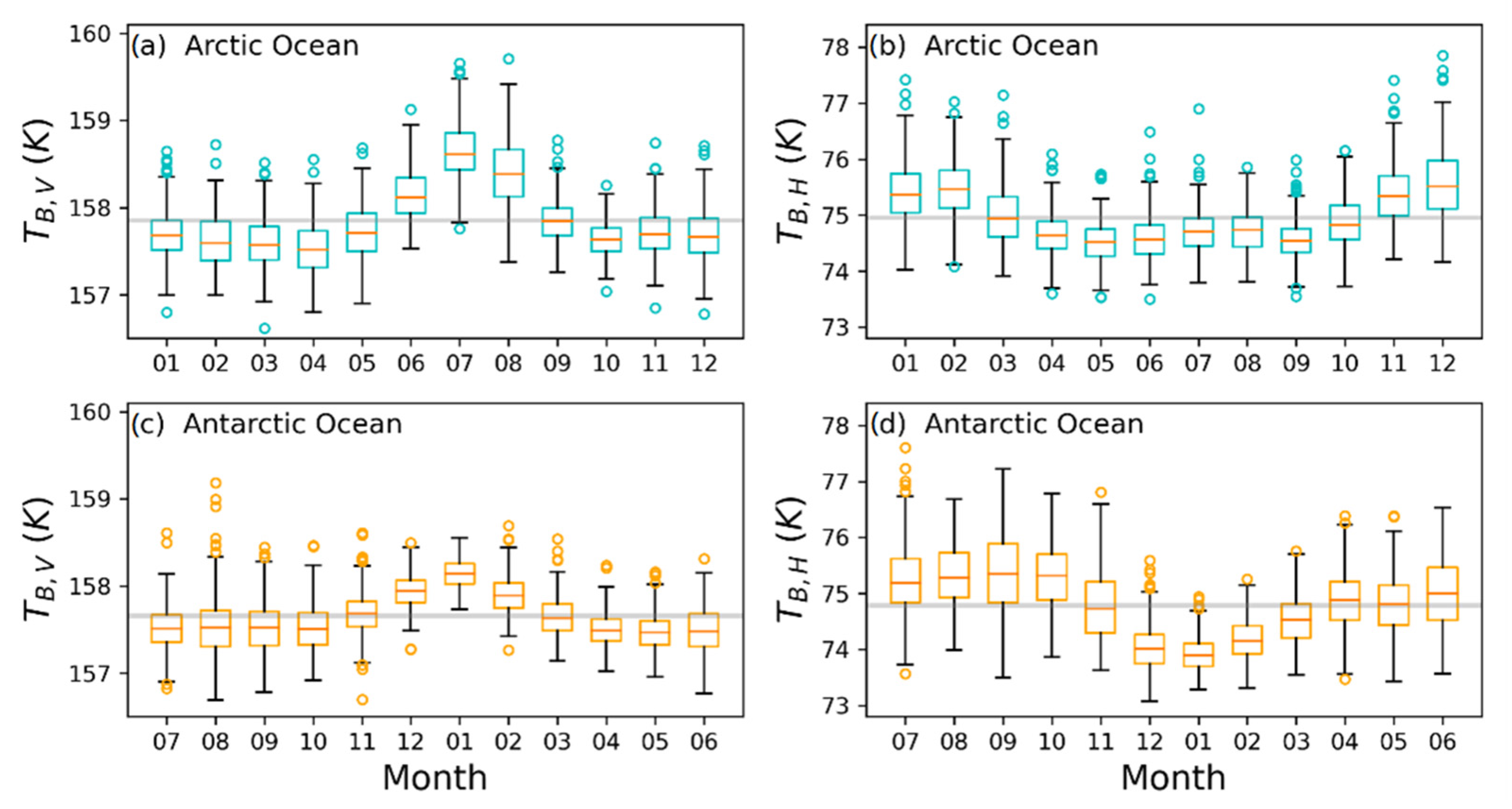 Remotesensing 13 02122 g003