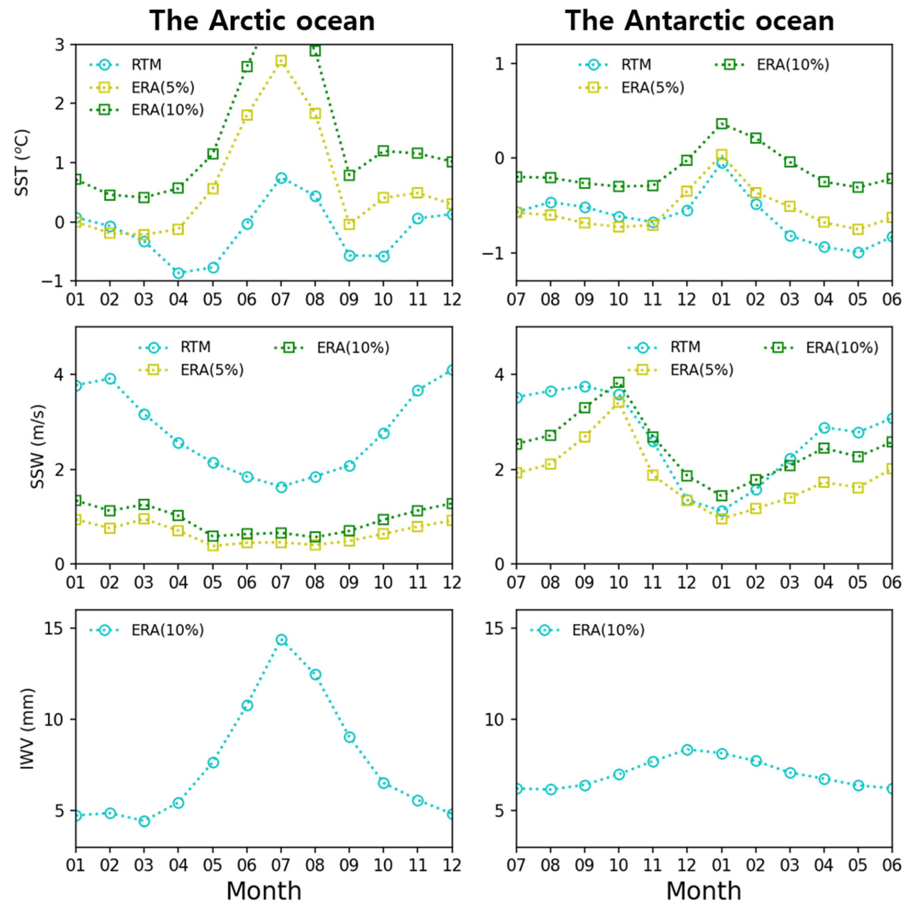 Remotesensing 13 02122 g005