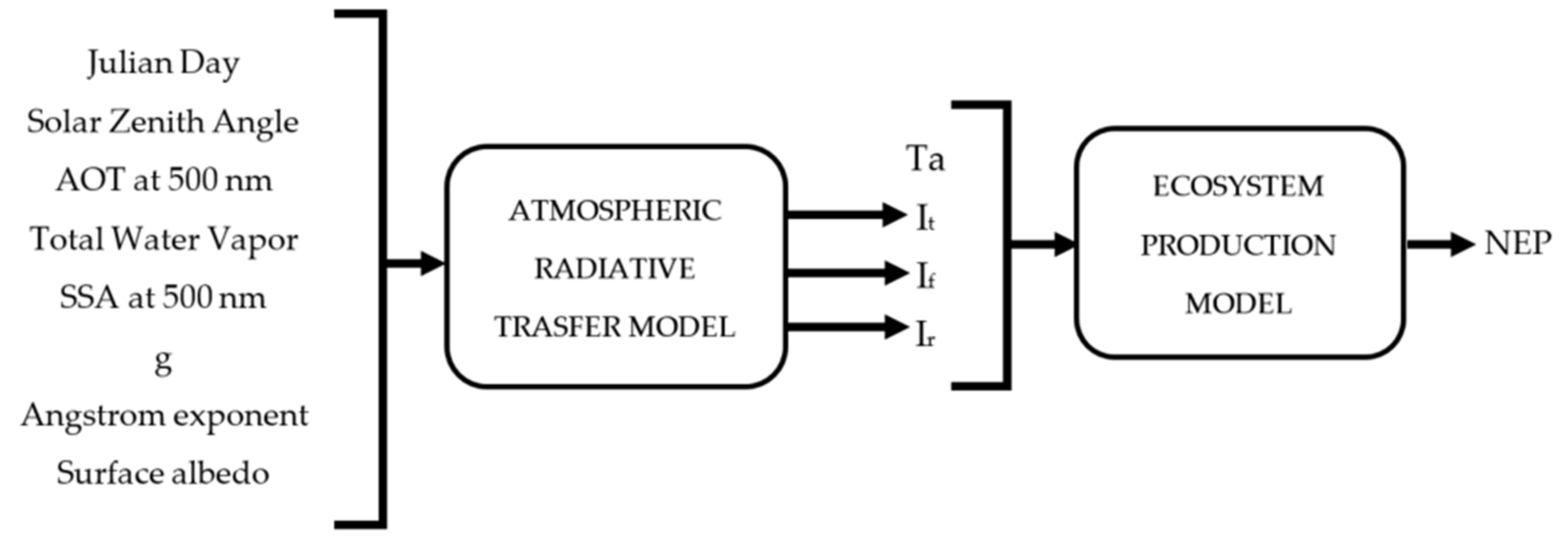 Remotesensing 13 02124 g002 Remotesensing 13 02124 g002