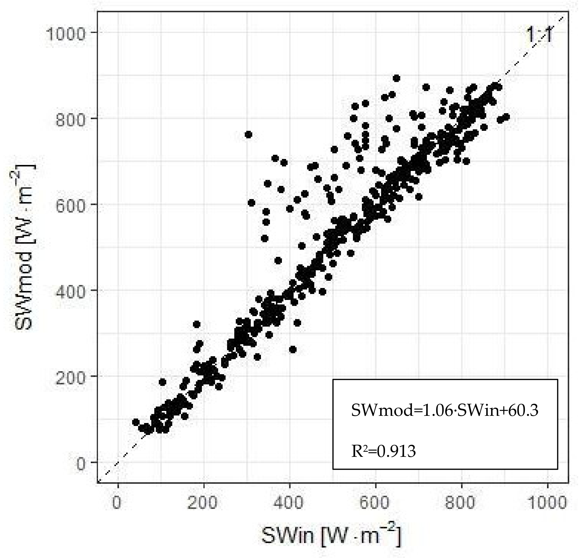 Remotesensing 13 02124 g006 Remotesensing 13 02124 g006