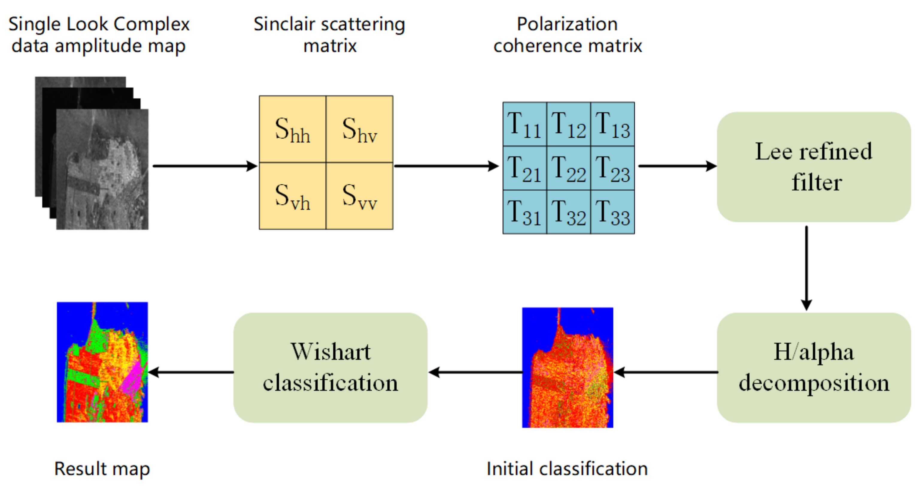 Remotesensing 13 02127 g005 Remotesensing 13 02127 g005